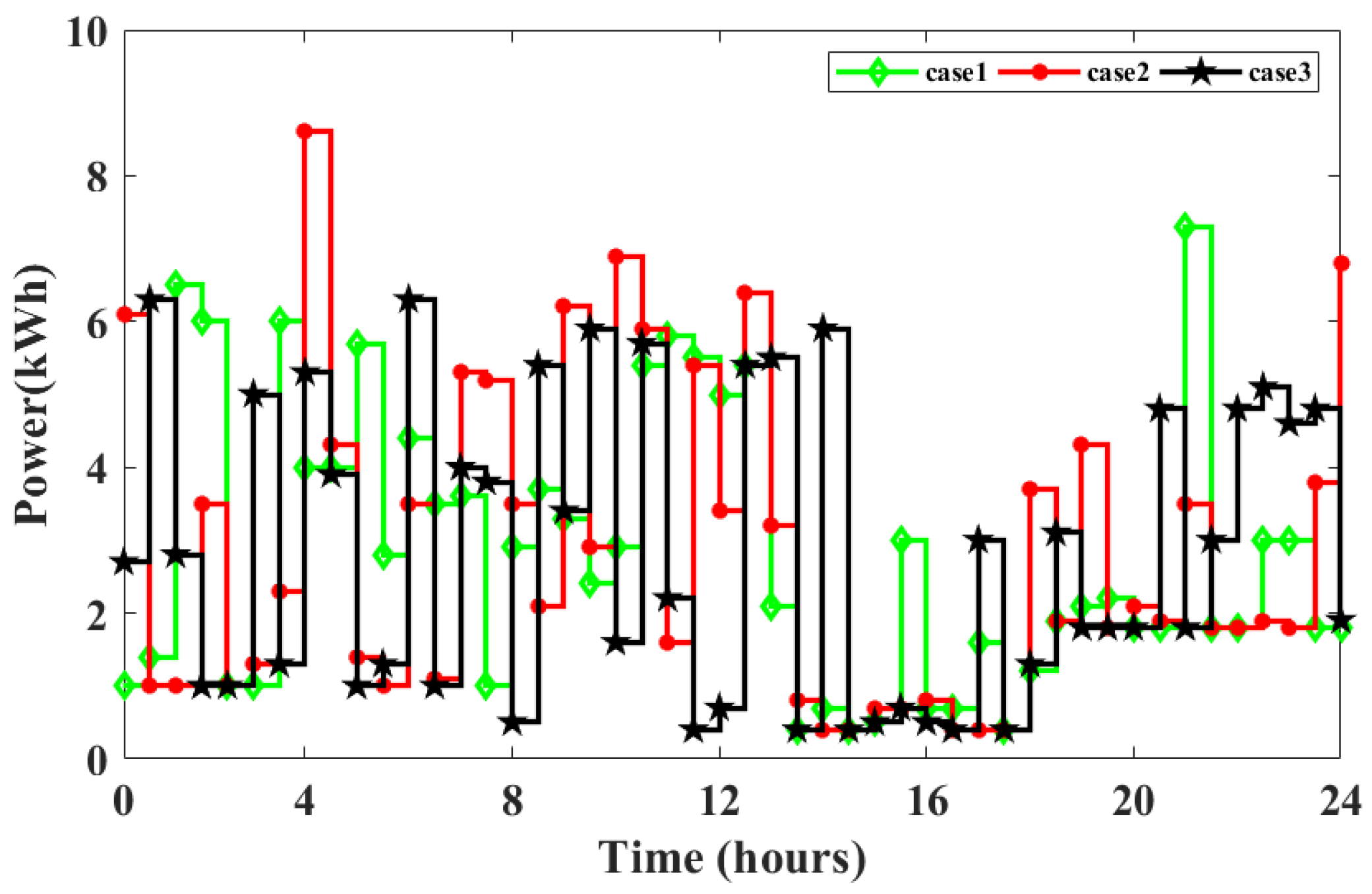 Energies 14 08557 g013 550