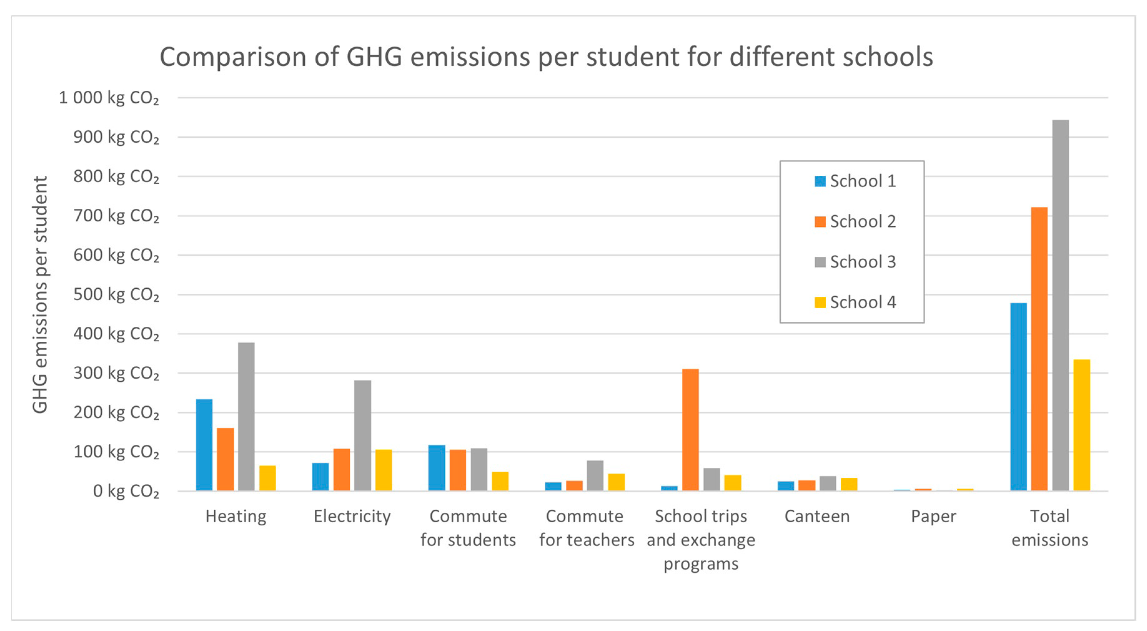 Energies 14 08558 g003 550