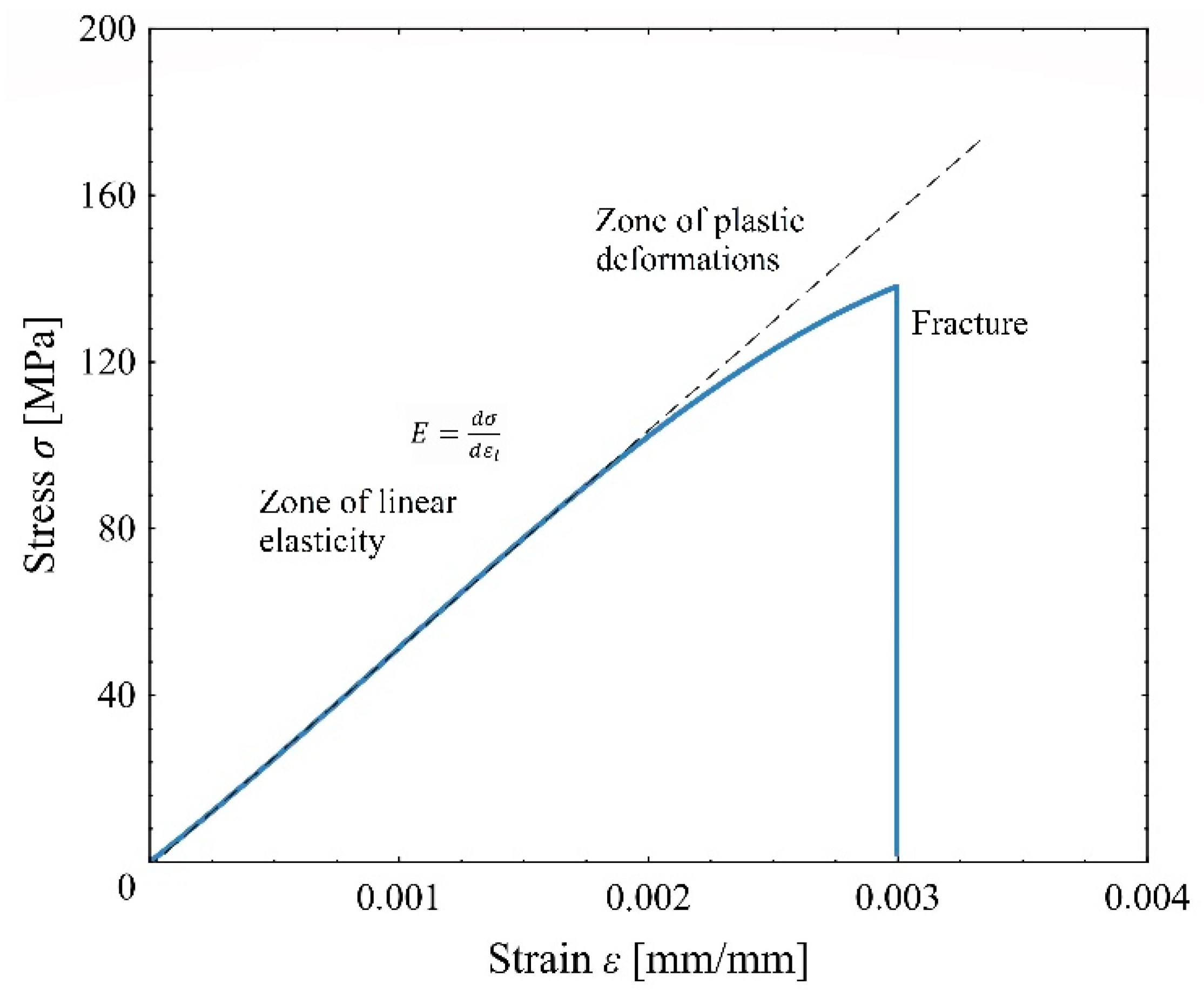 Energies 14 08559 g008 550