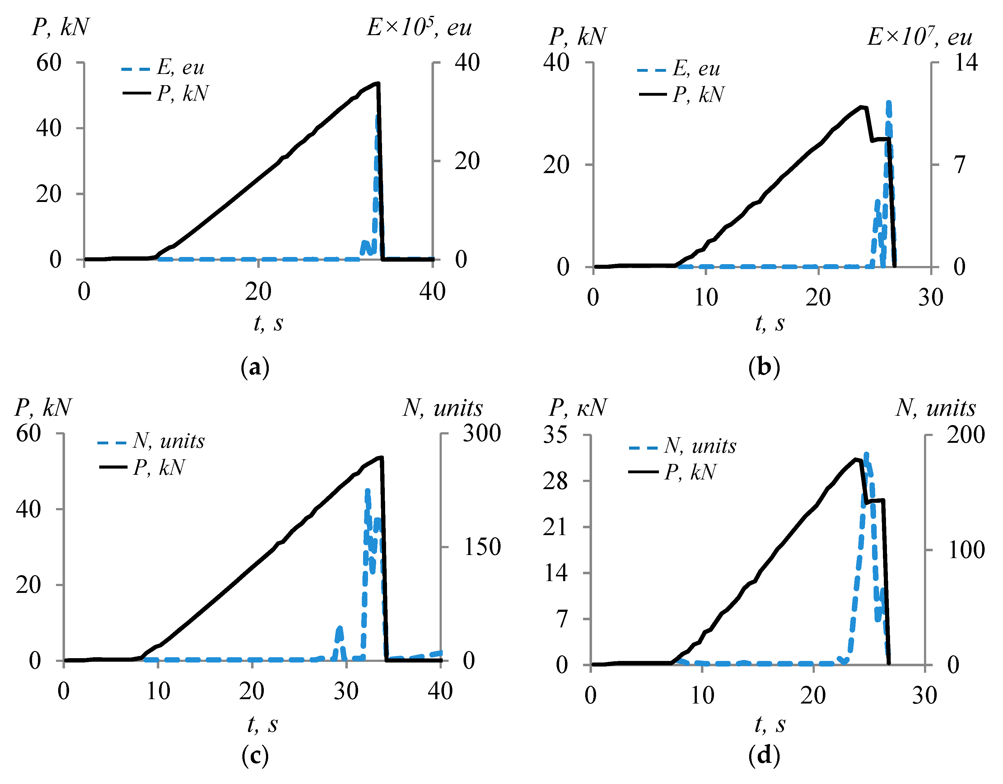 Energies 14 08559 g011 550