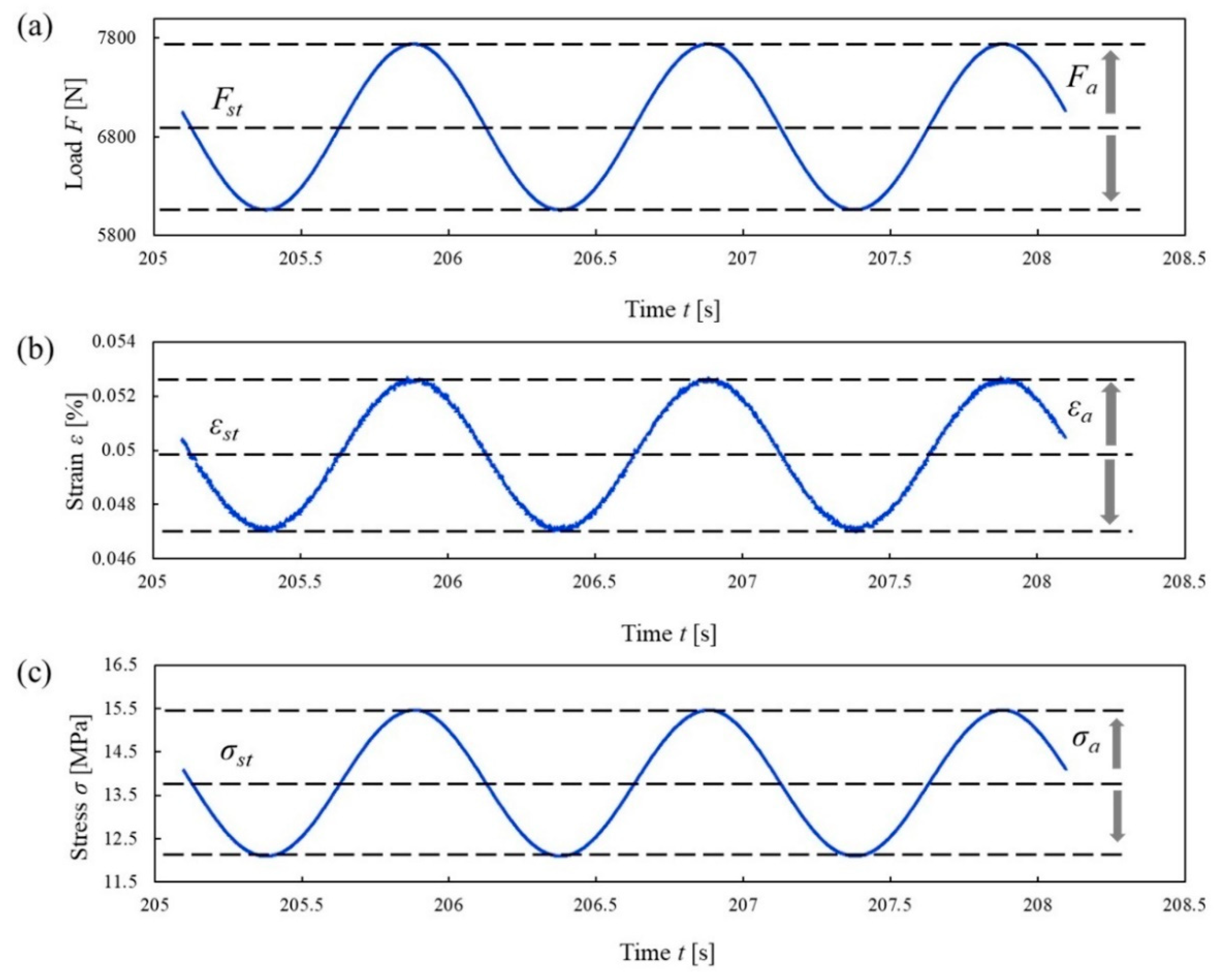 Energies 14 08559 g013 550