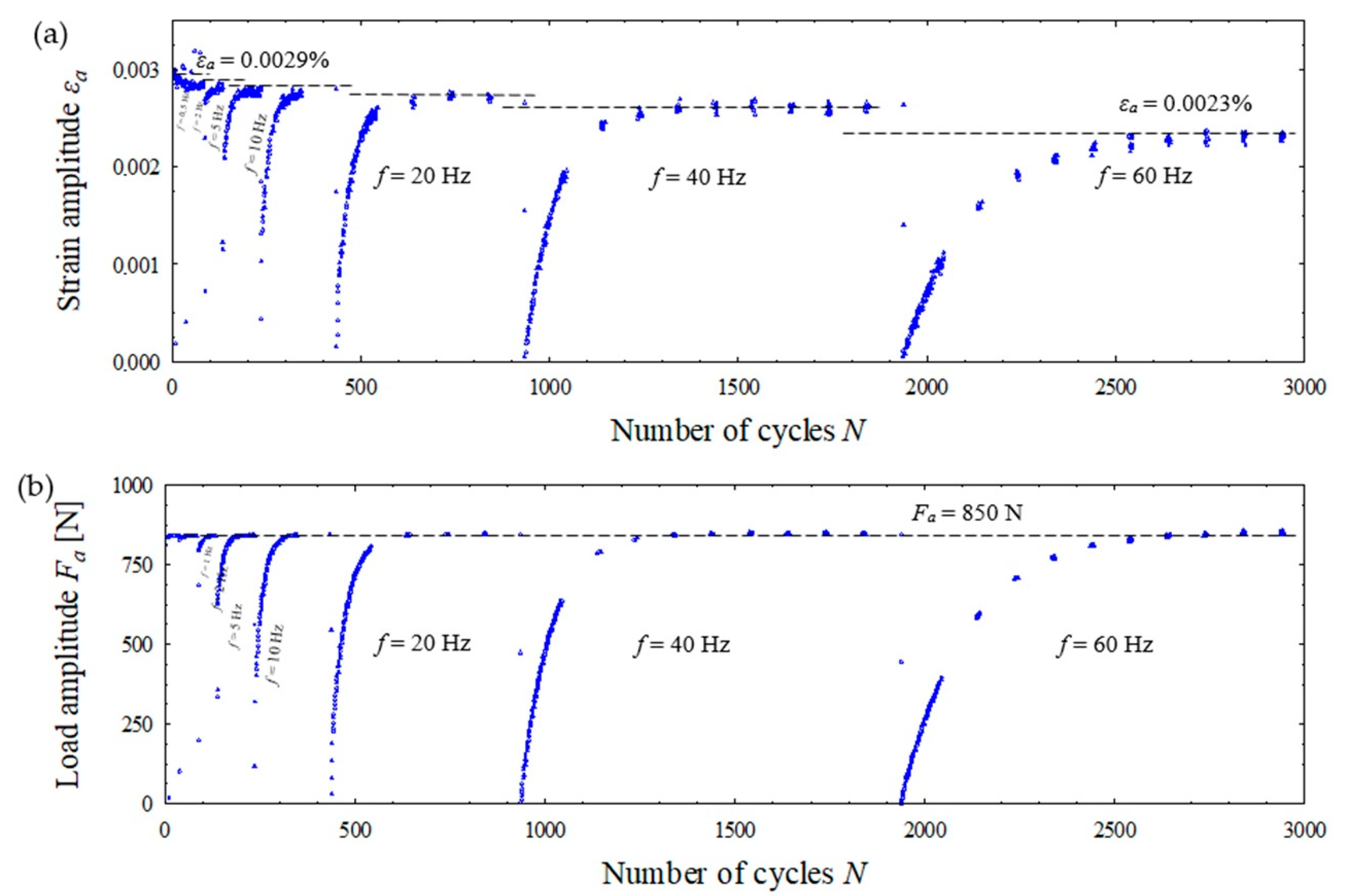 Energies 14 08559 g014 550