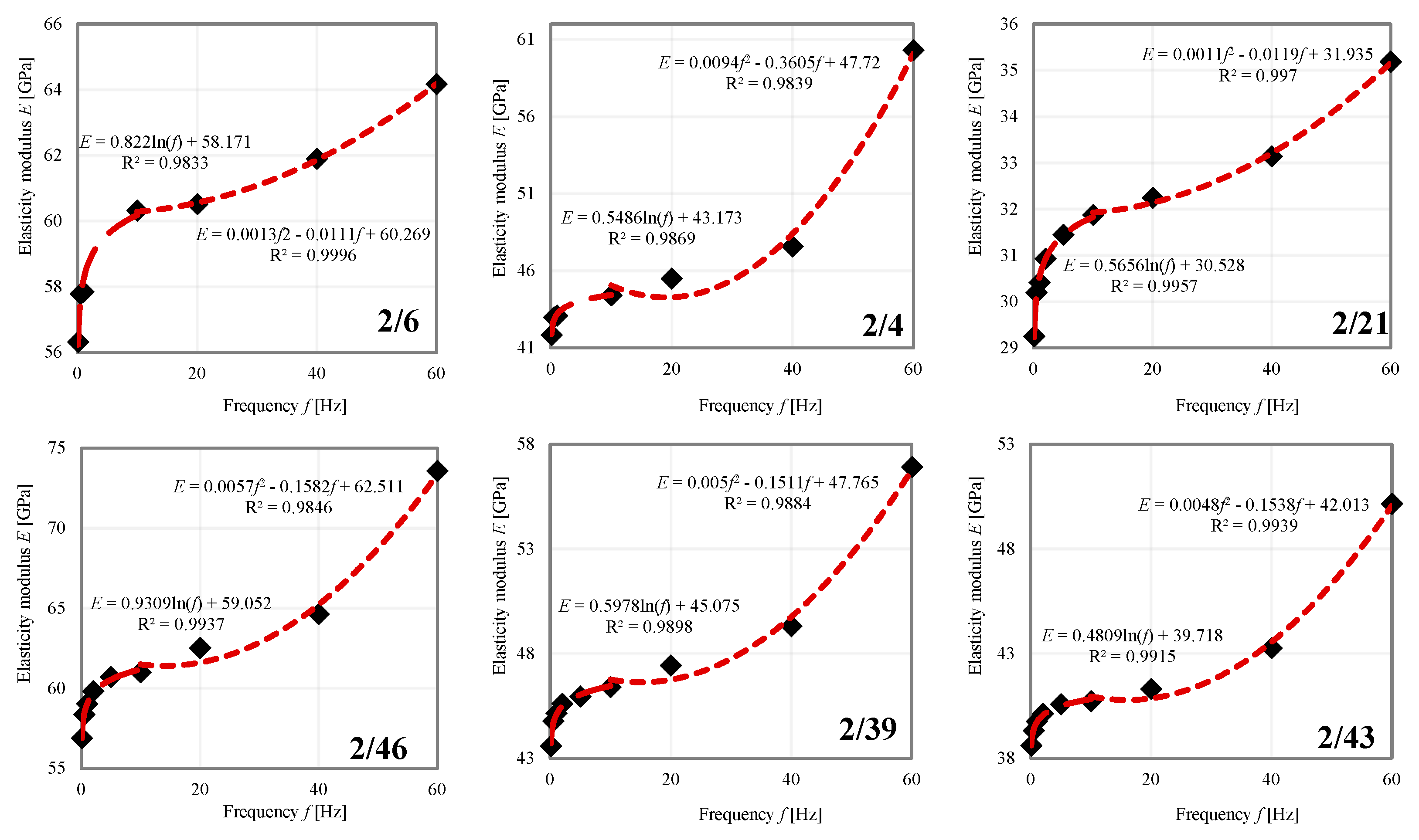 Energies 14 08559 g015 550