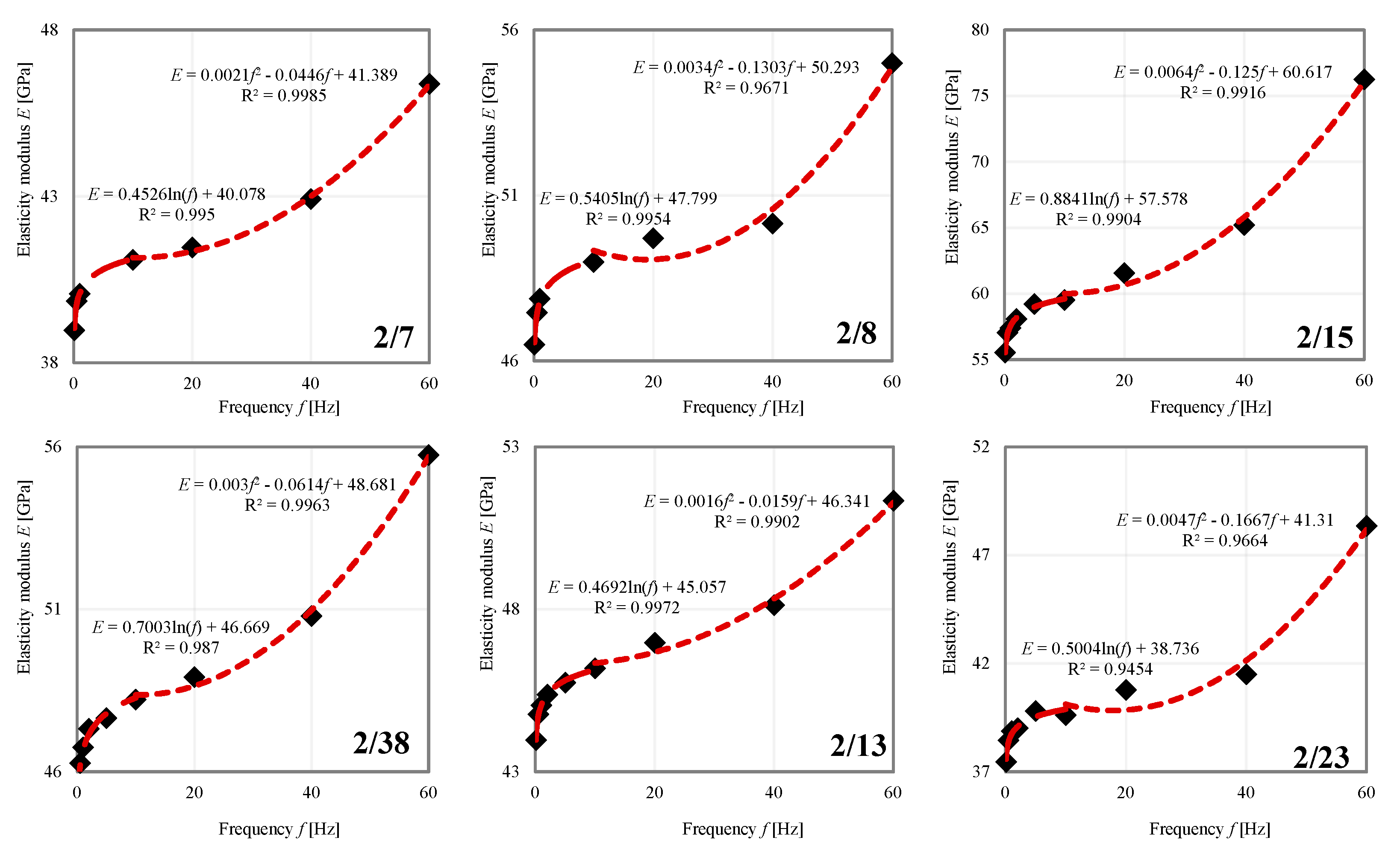 Energies 14 08559 g016 550