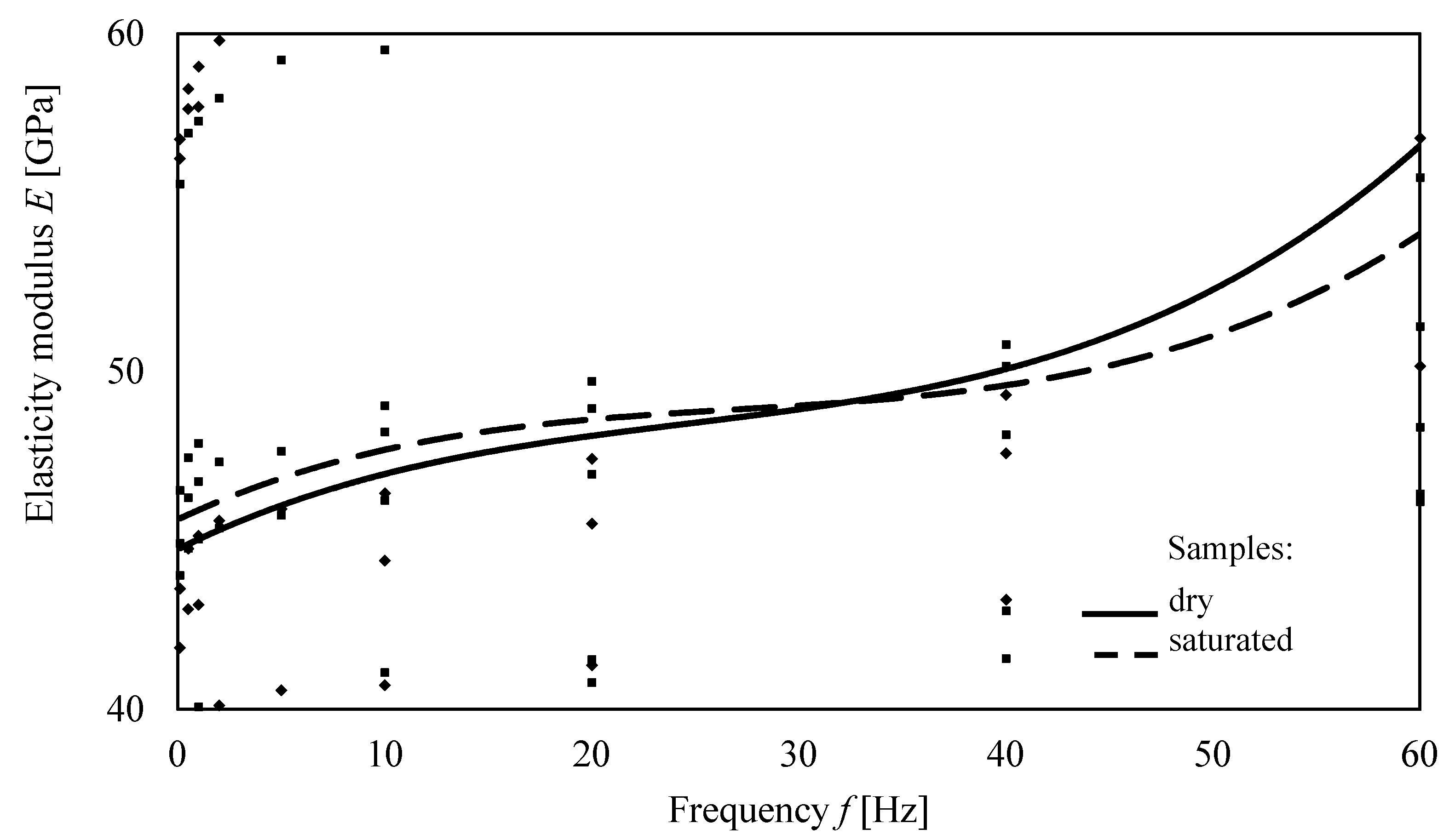 Energies 14 08559 g017 550