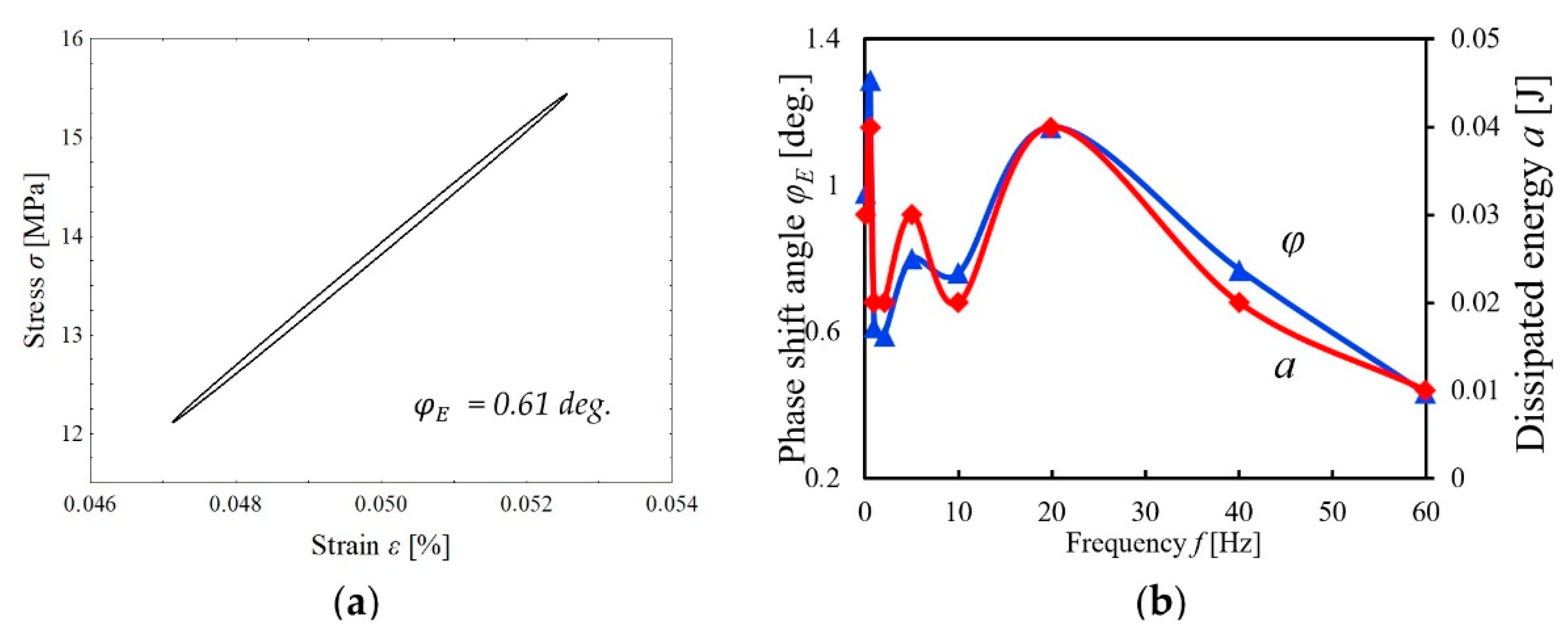 Energies 14 08559 g018 550