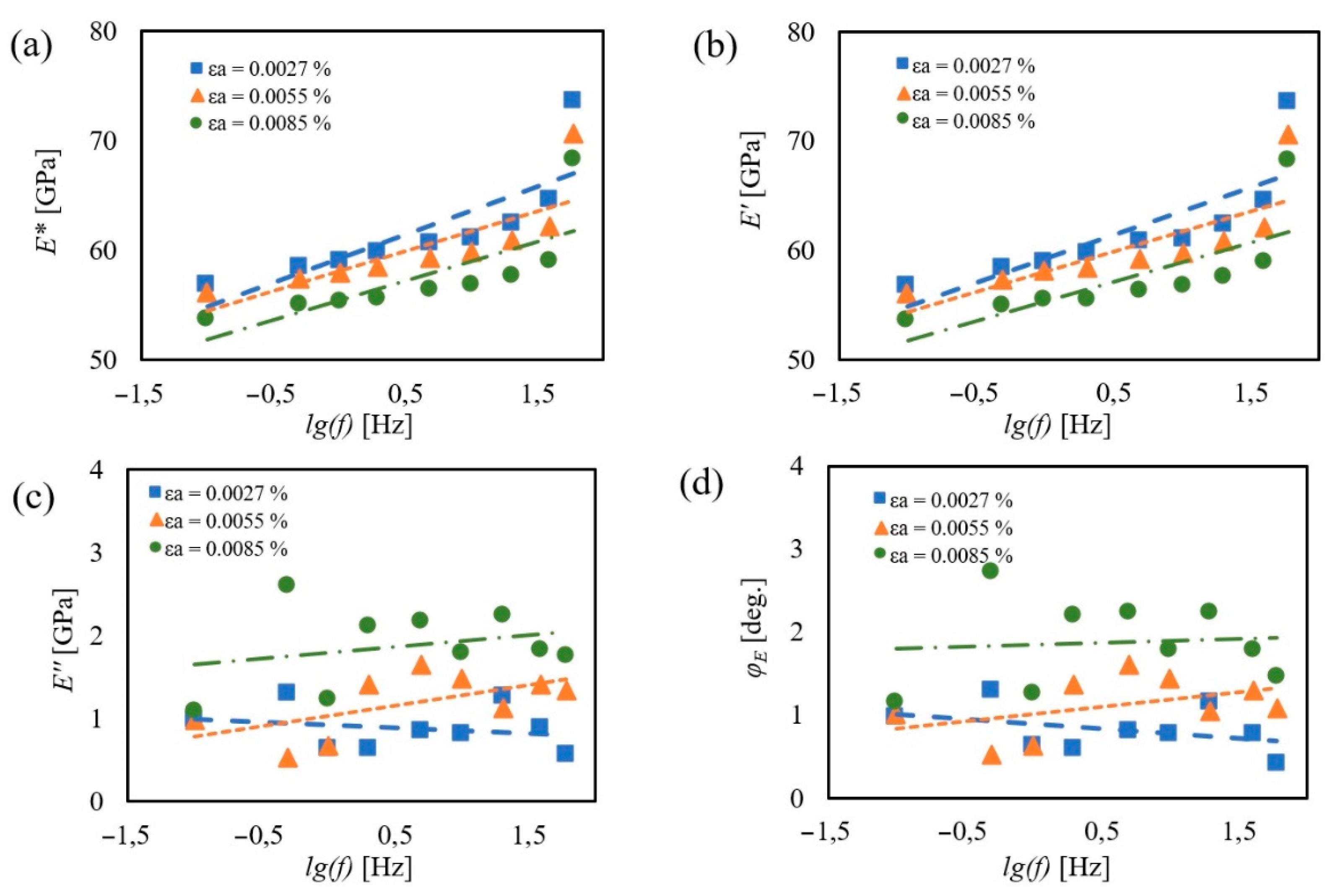 Energies 14 08559 g019 550
