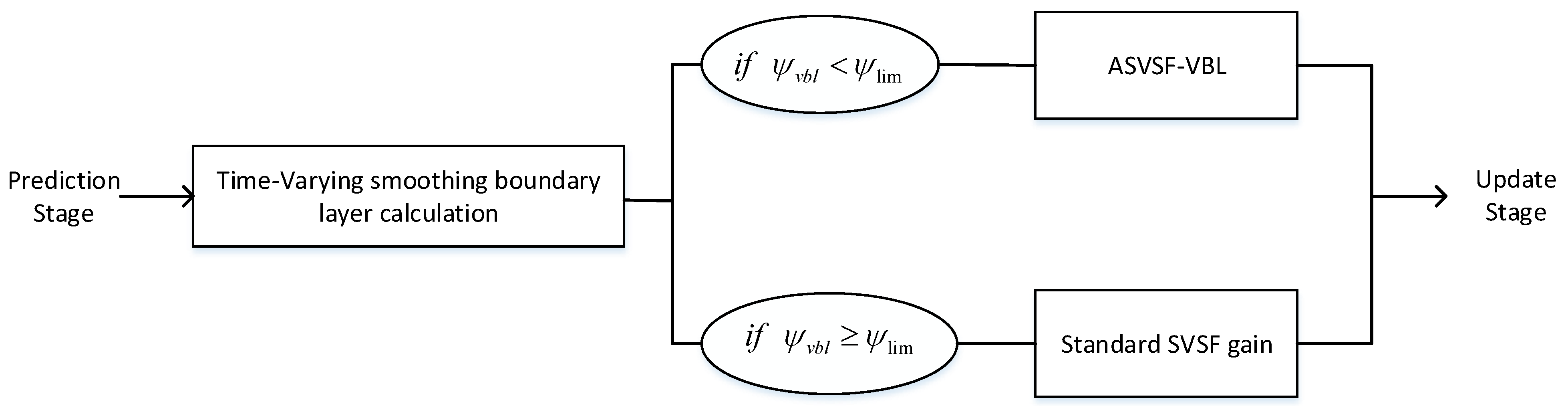 Energies 14 08560 g003