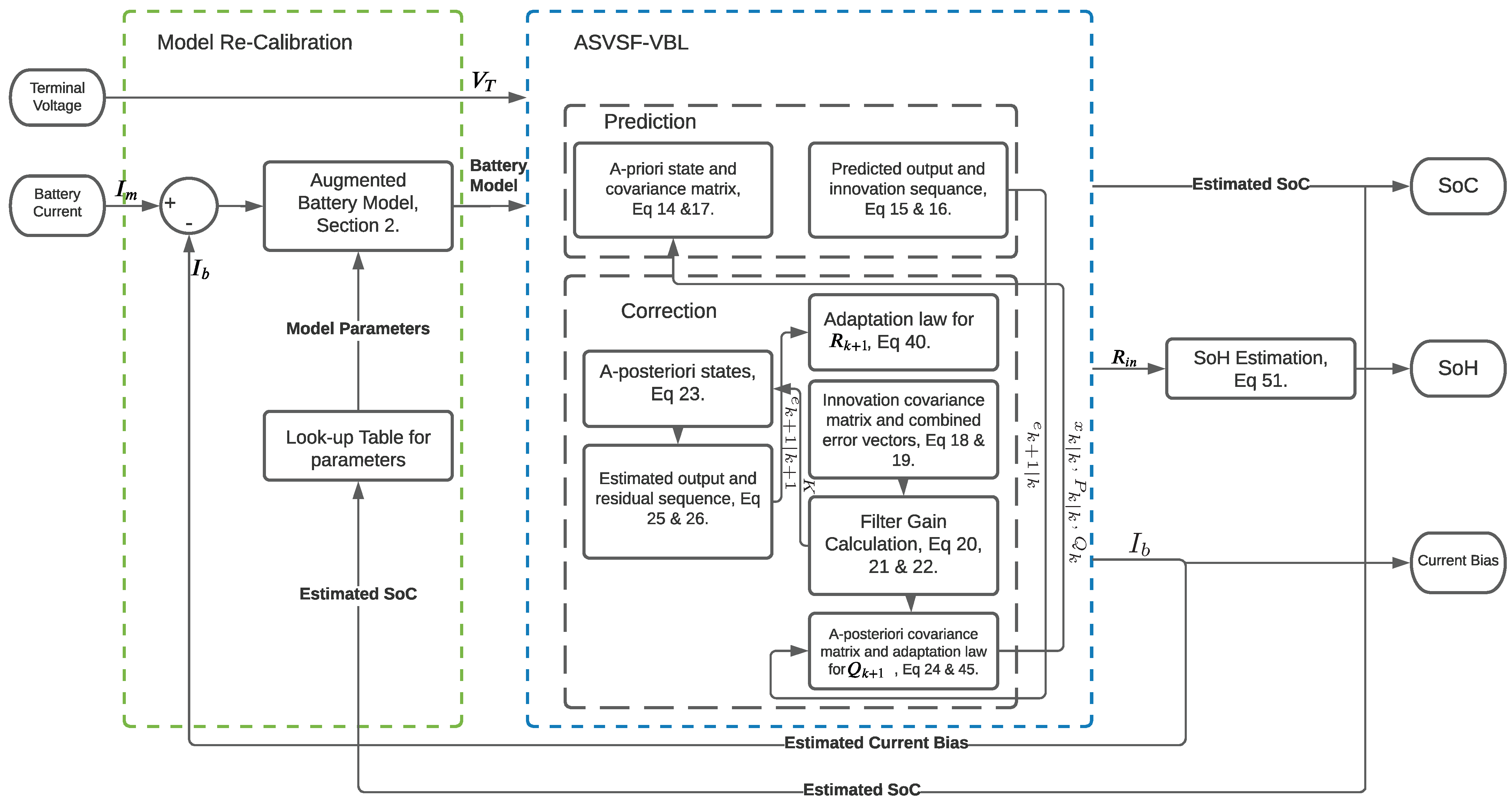 Energies 14 08560 g004