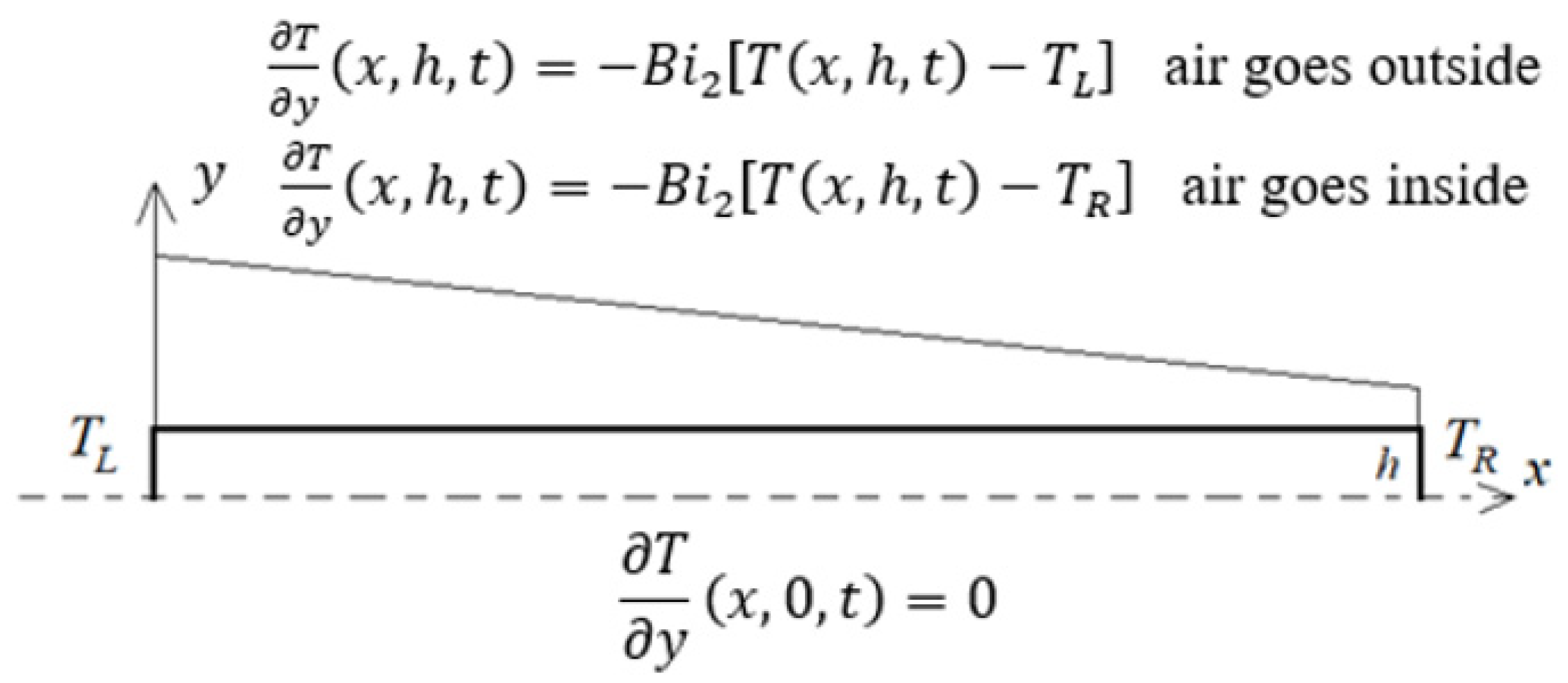 Energies 14 08562 g001
