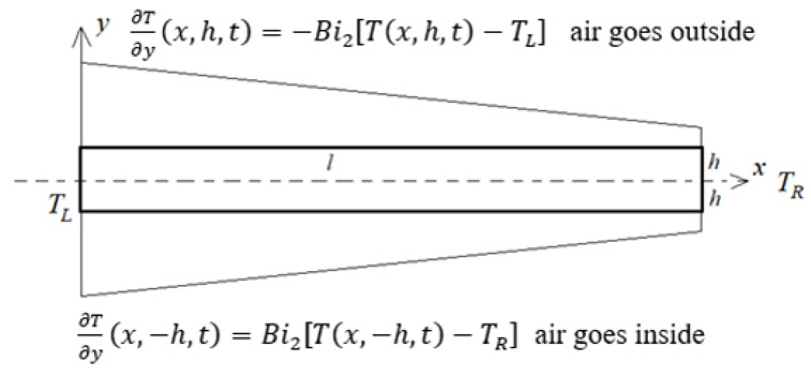 Energies 14 08562 g002