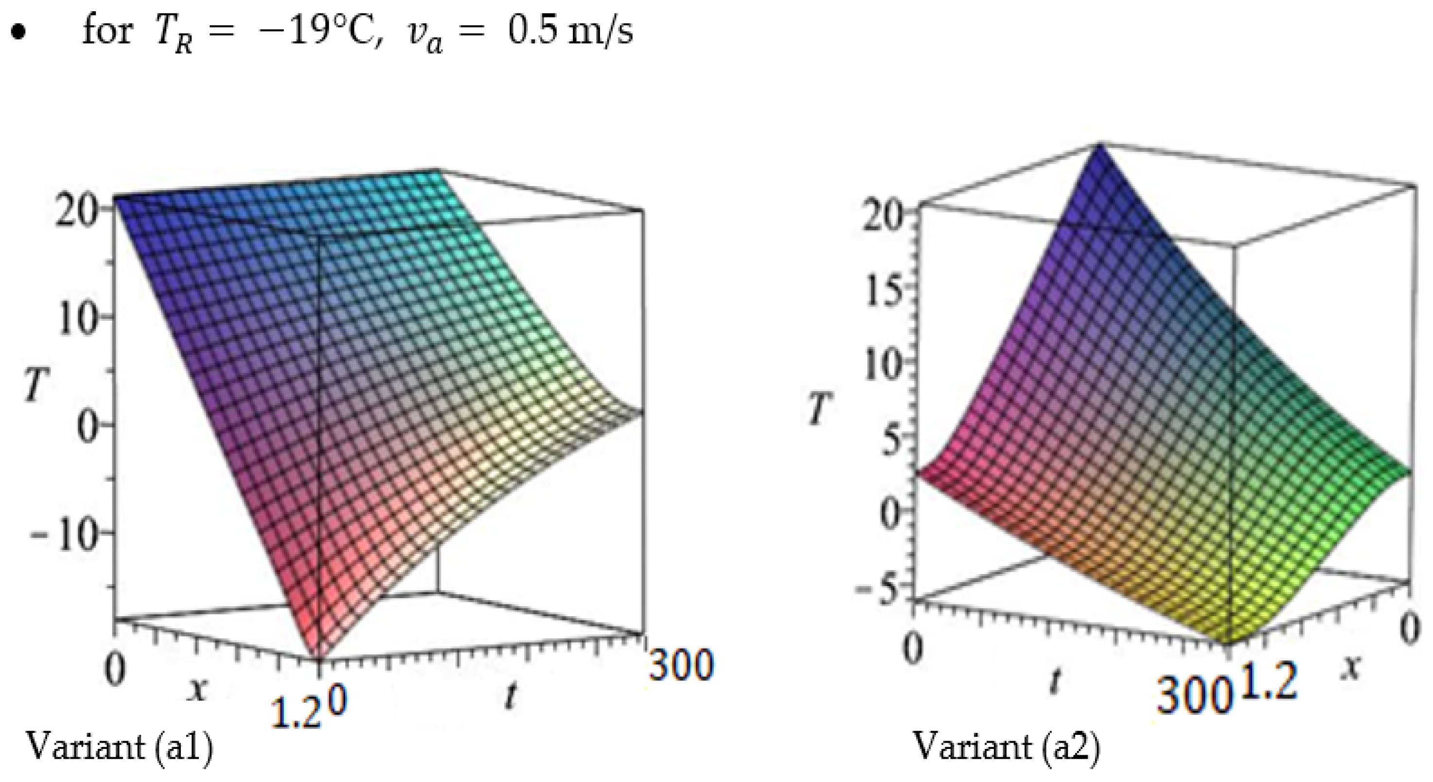 Energies 14 08562 g003a