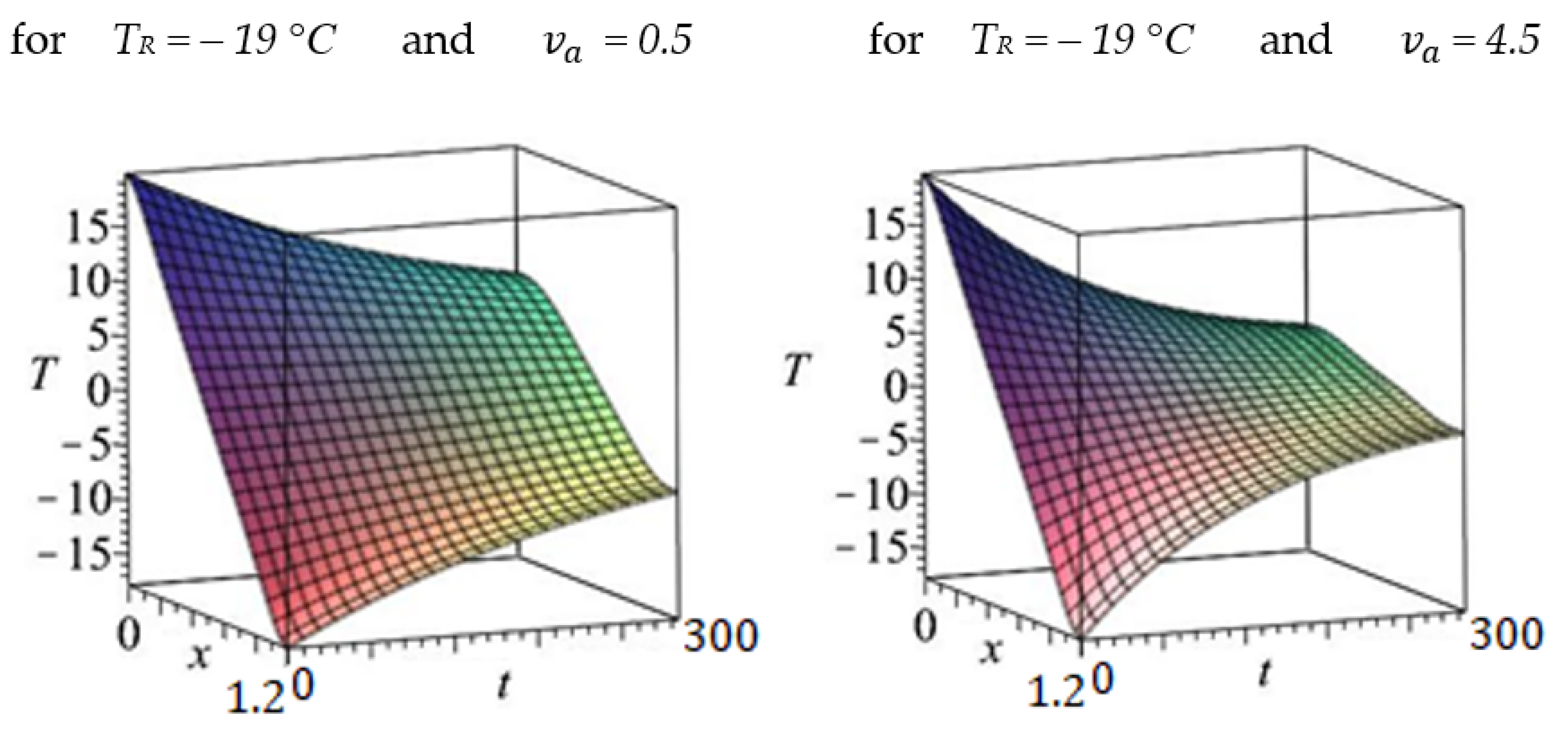Energies 14 08562 g004