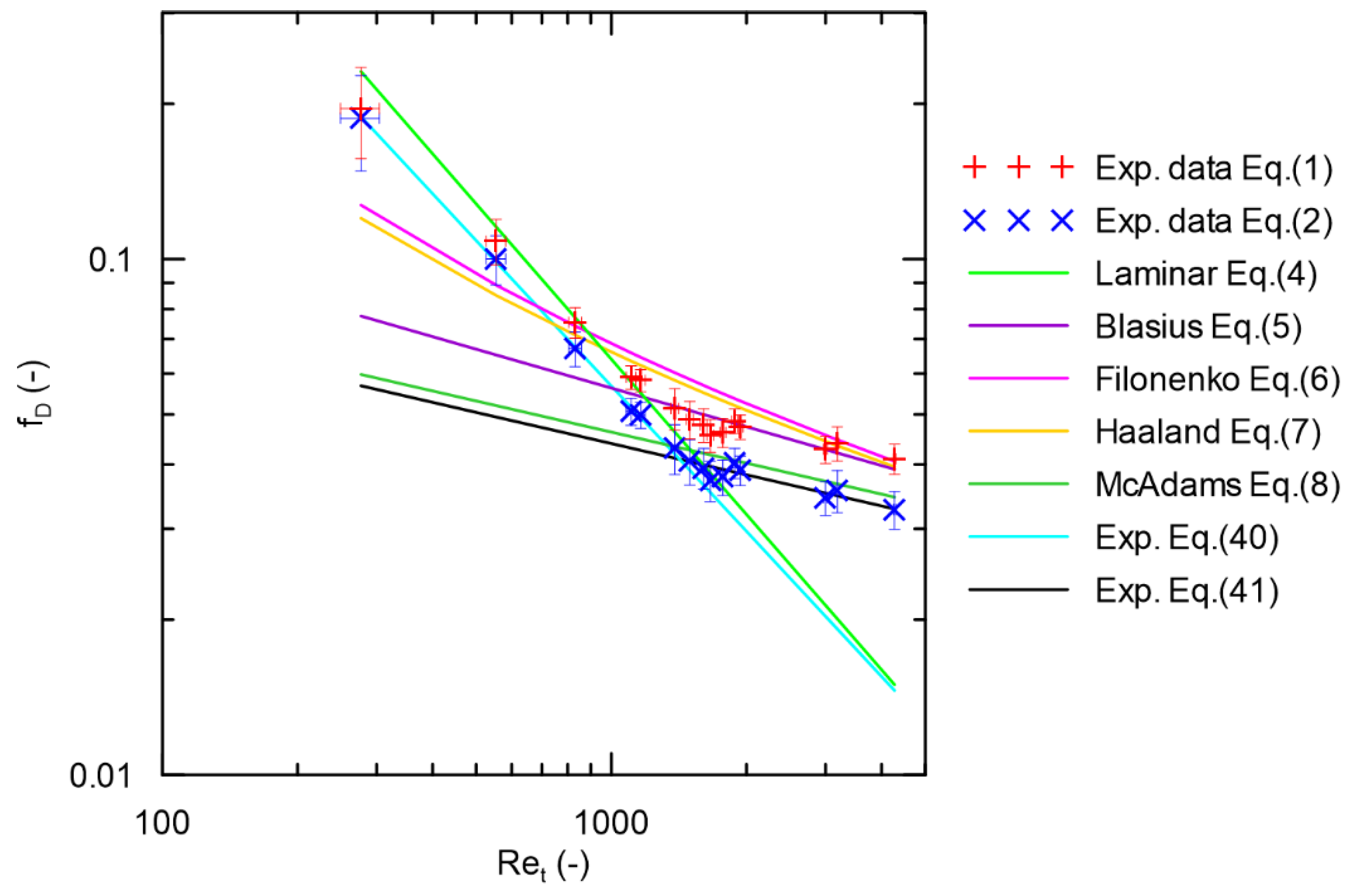 Energies 14 08563 g002 550