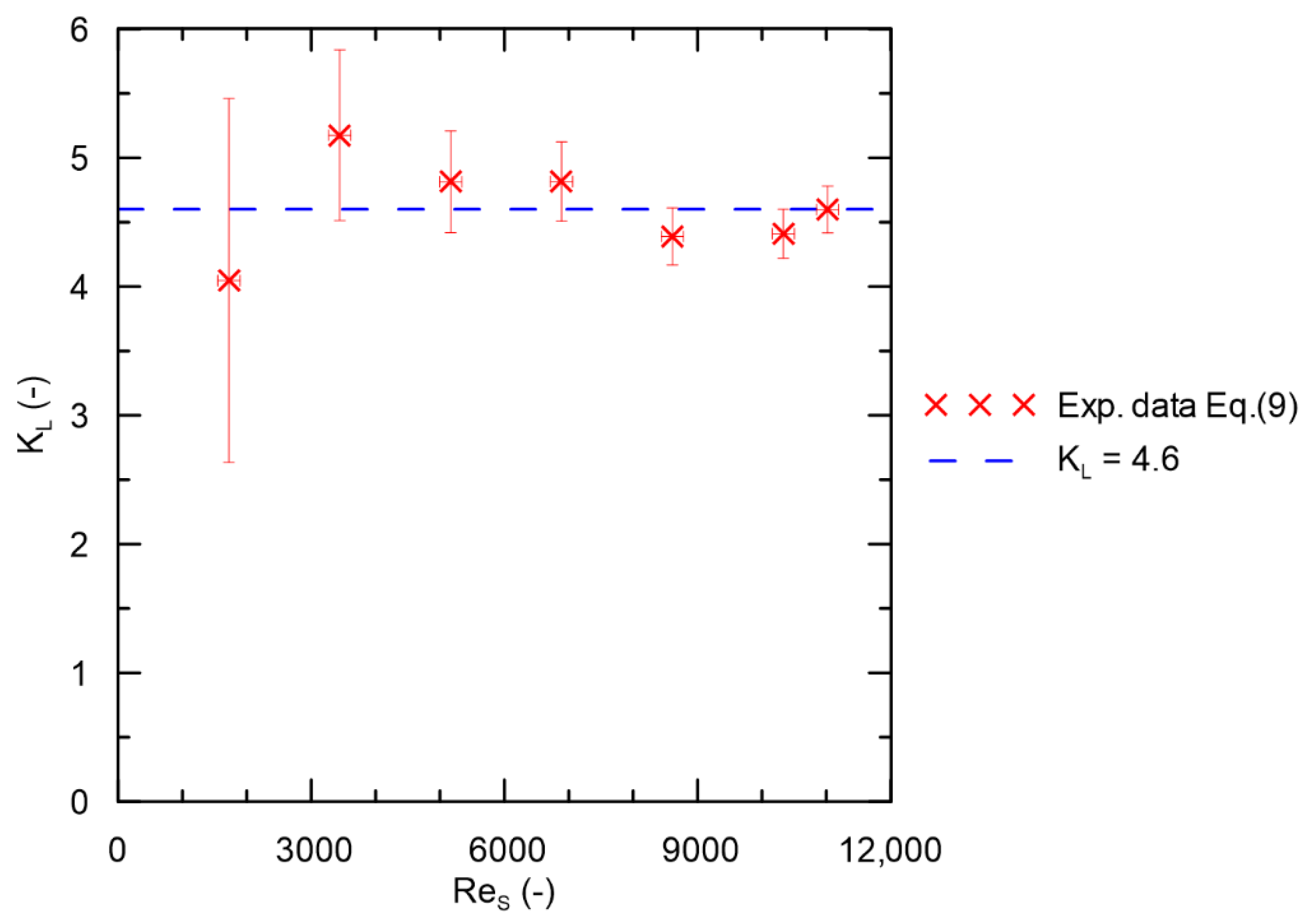 Energies 14 08563 g003 550