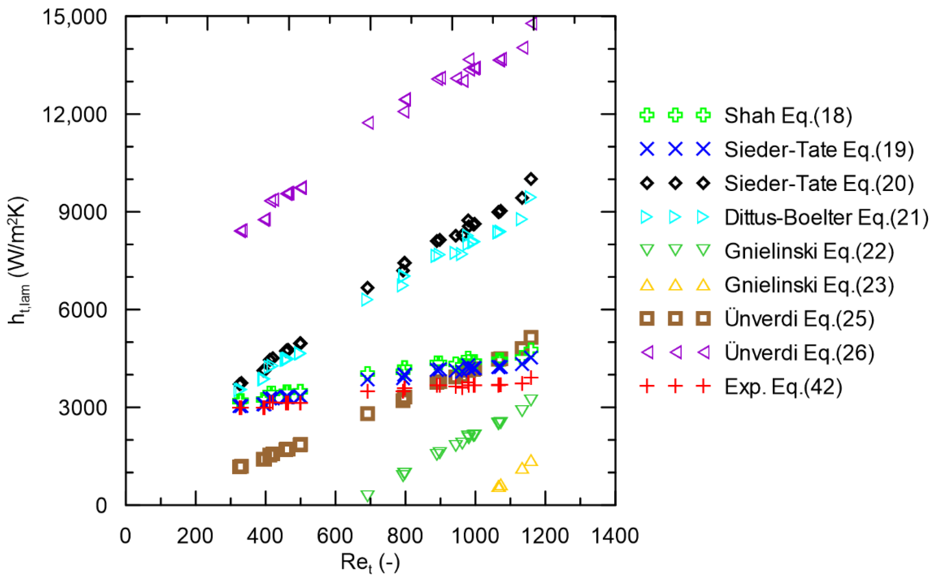 Energies 14 08563 g004 550
