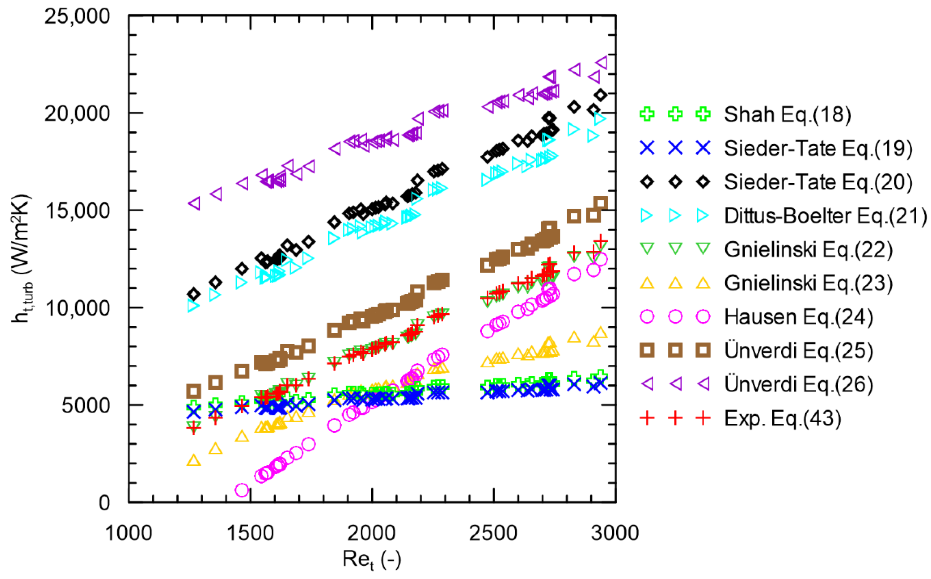 Energies 14 08563 g005 550