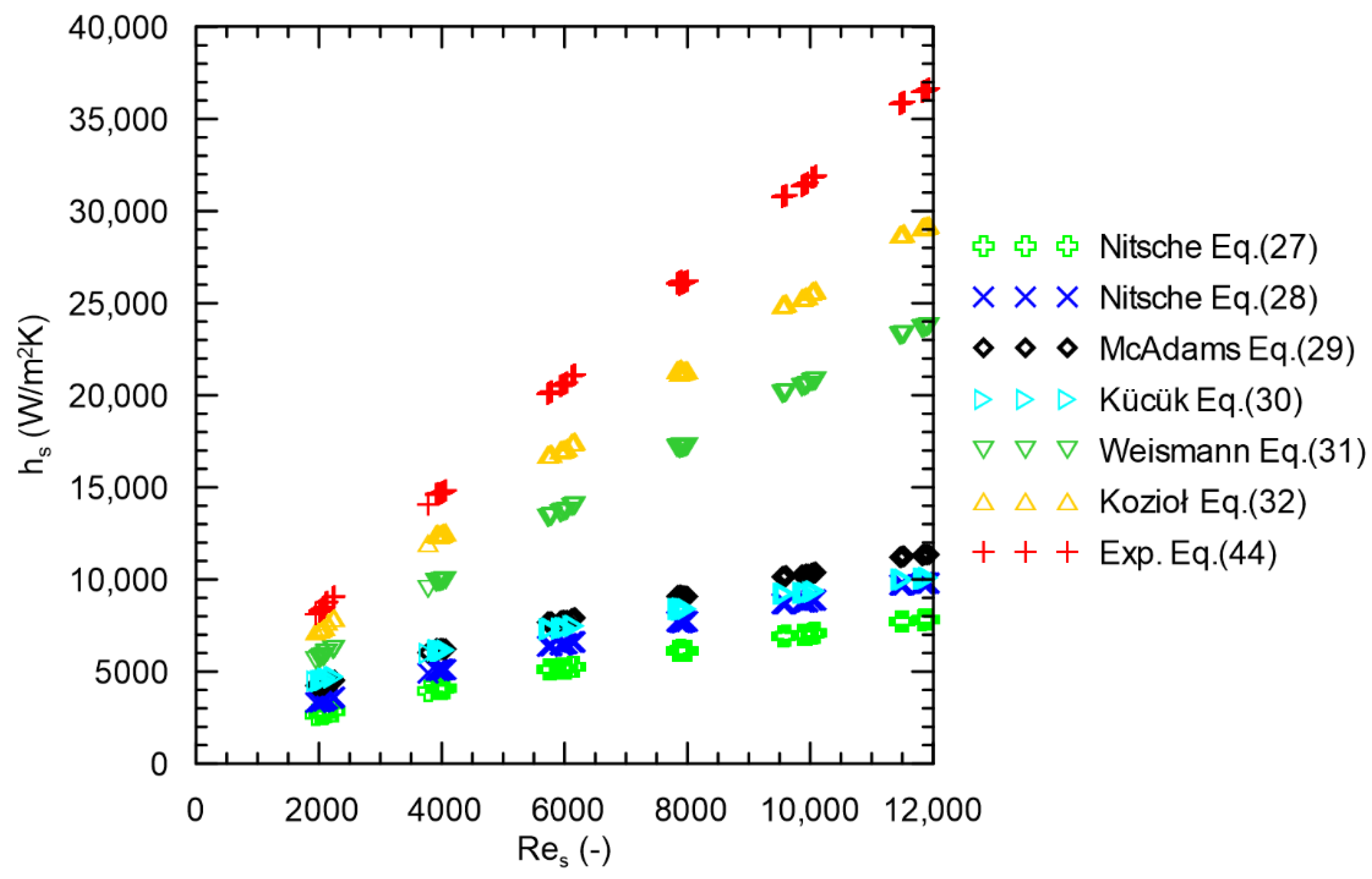 Energies 14 08563 g006 550