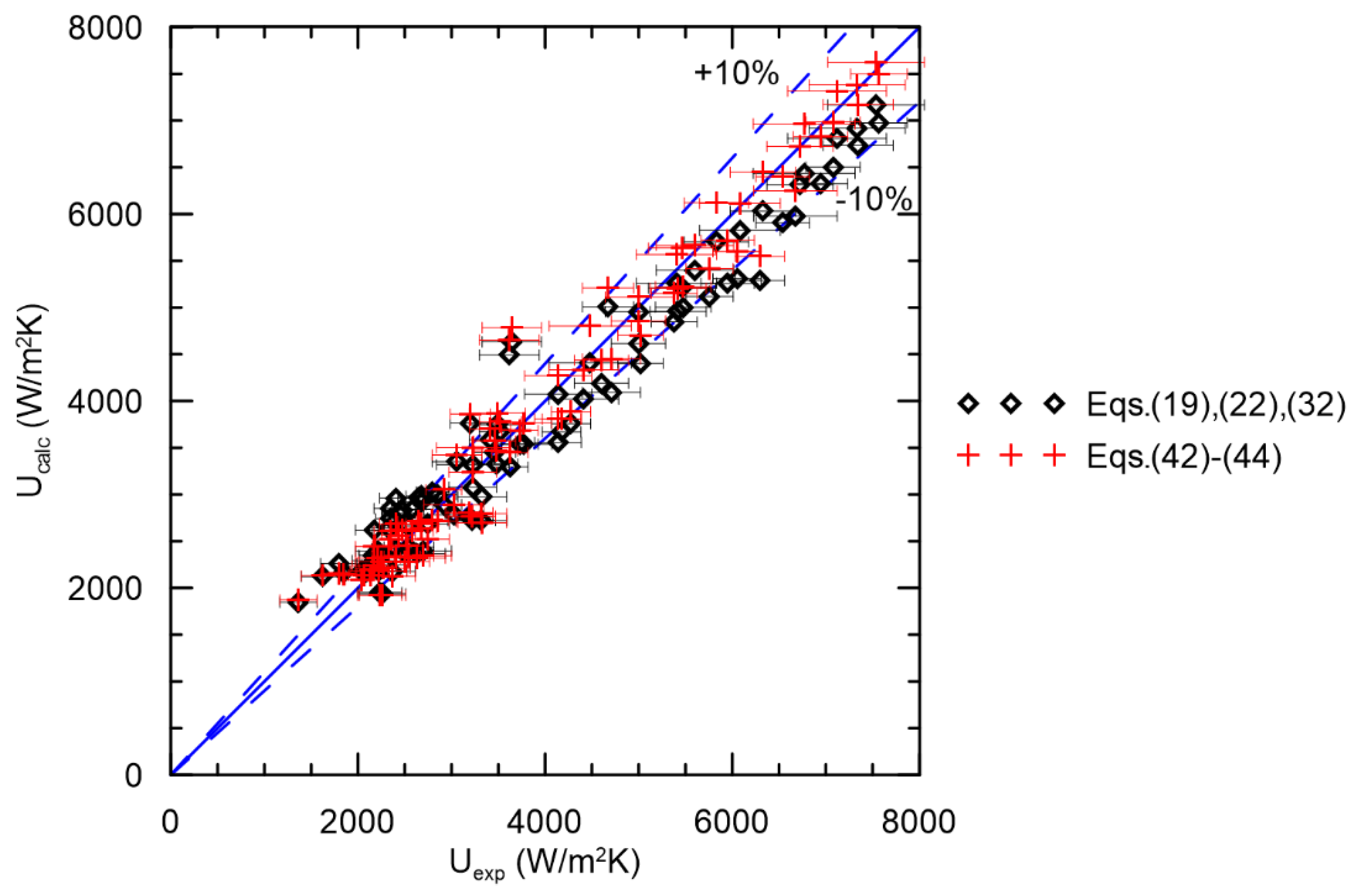 Energies 14 08563 g007 550
