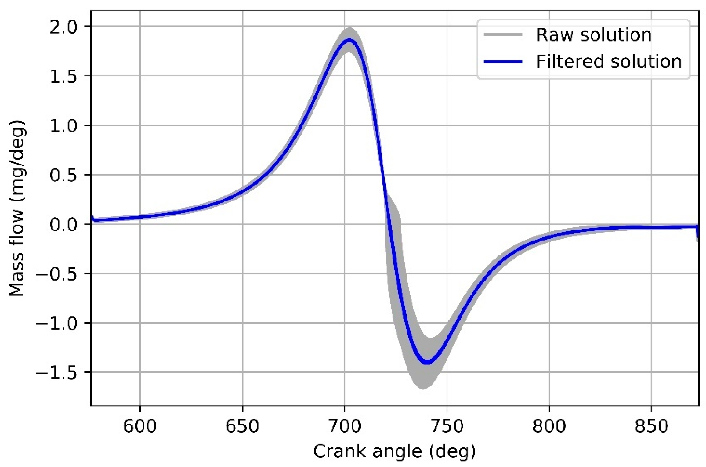 Energies 14 08566 g004