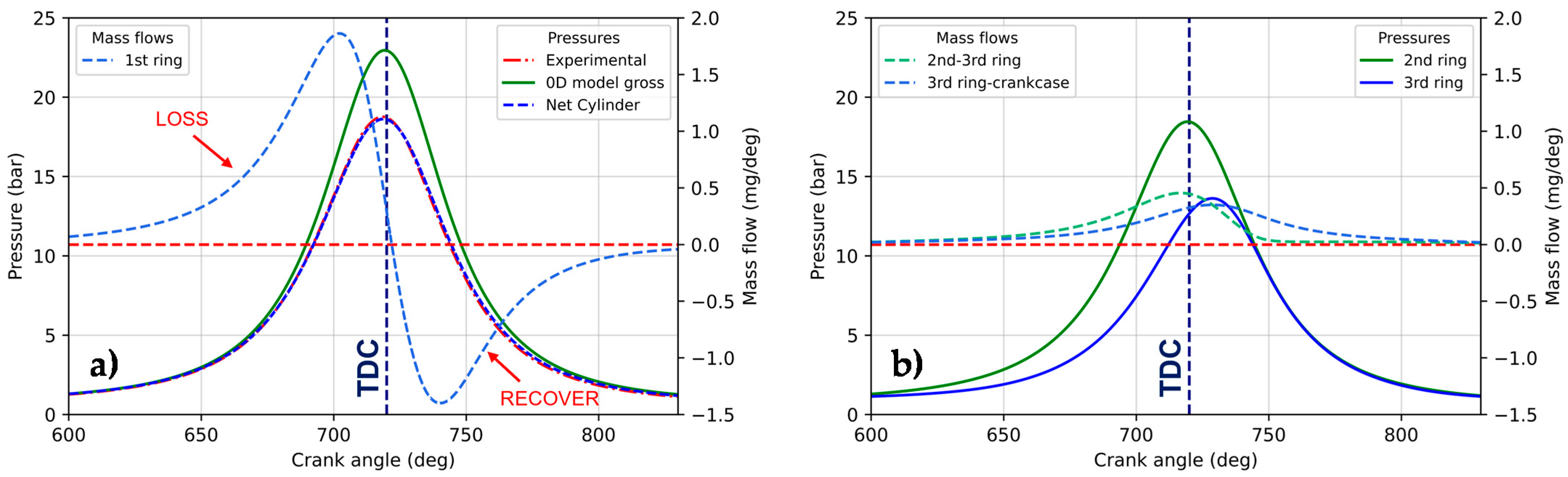 Energies 14 08566 g006