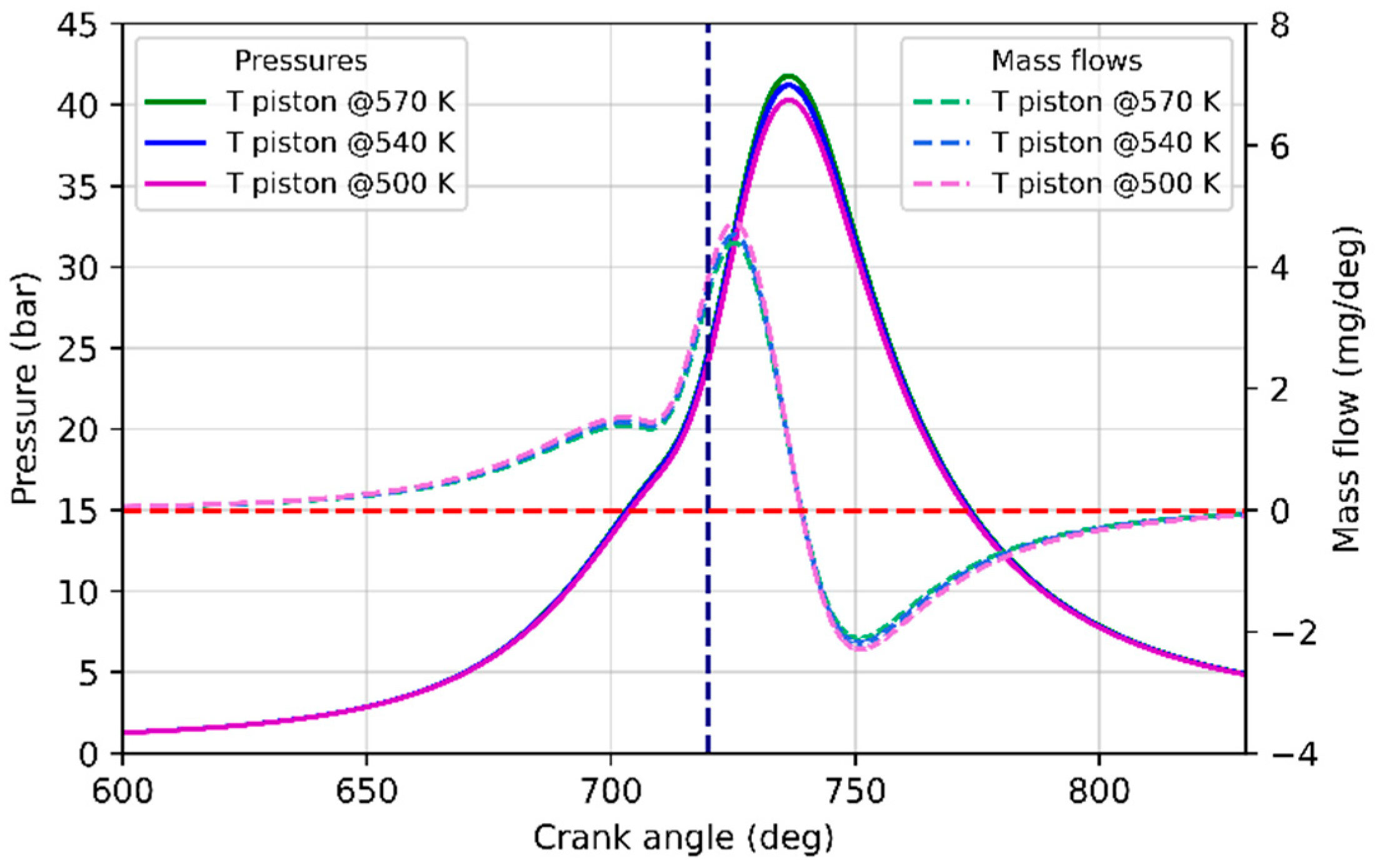 Energies 14 08566 g008