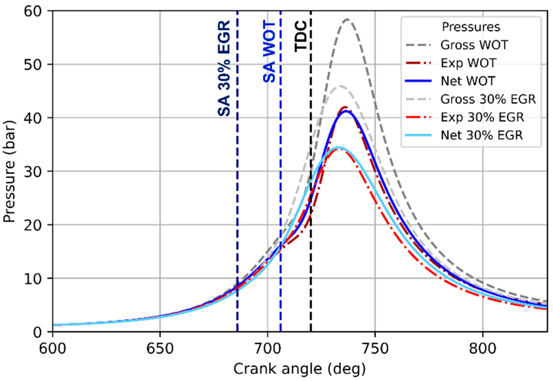 Energies 14 08566 g010