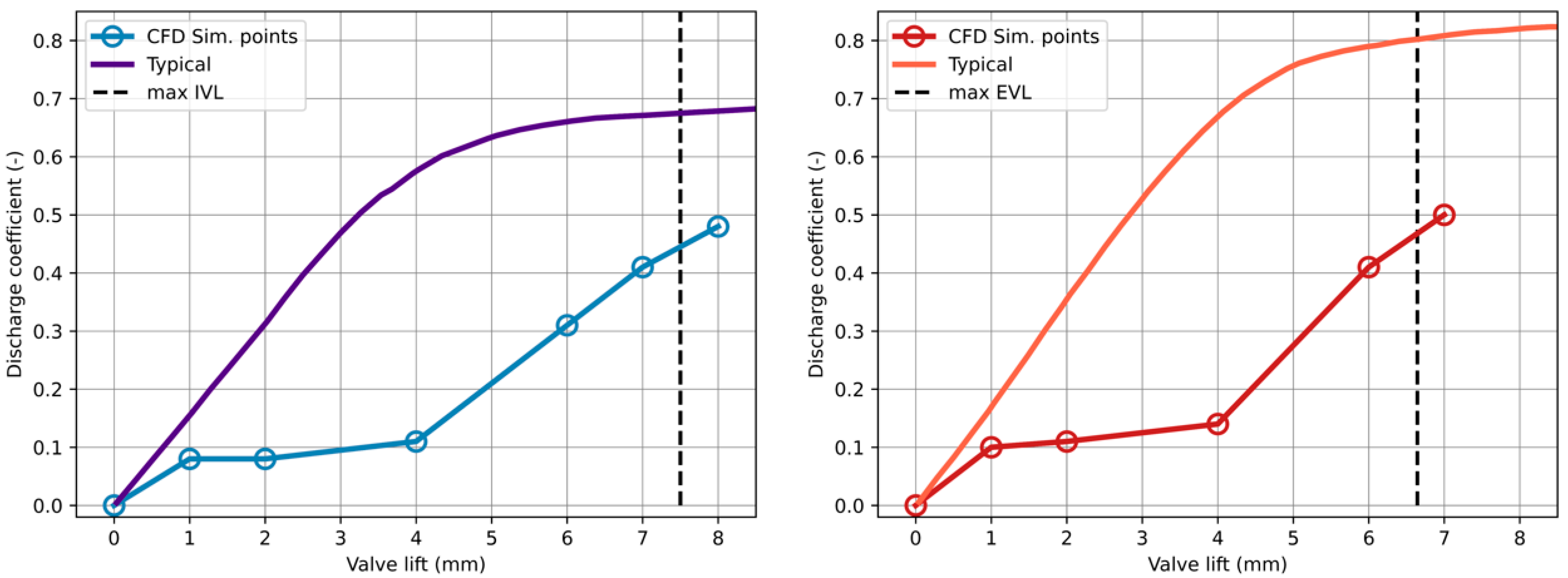 Energies 14 08566 g0a1