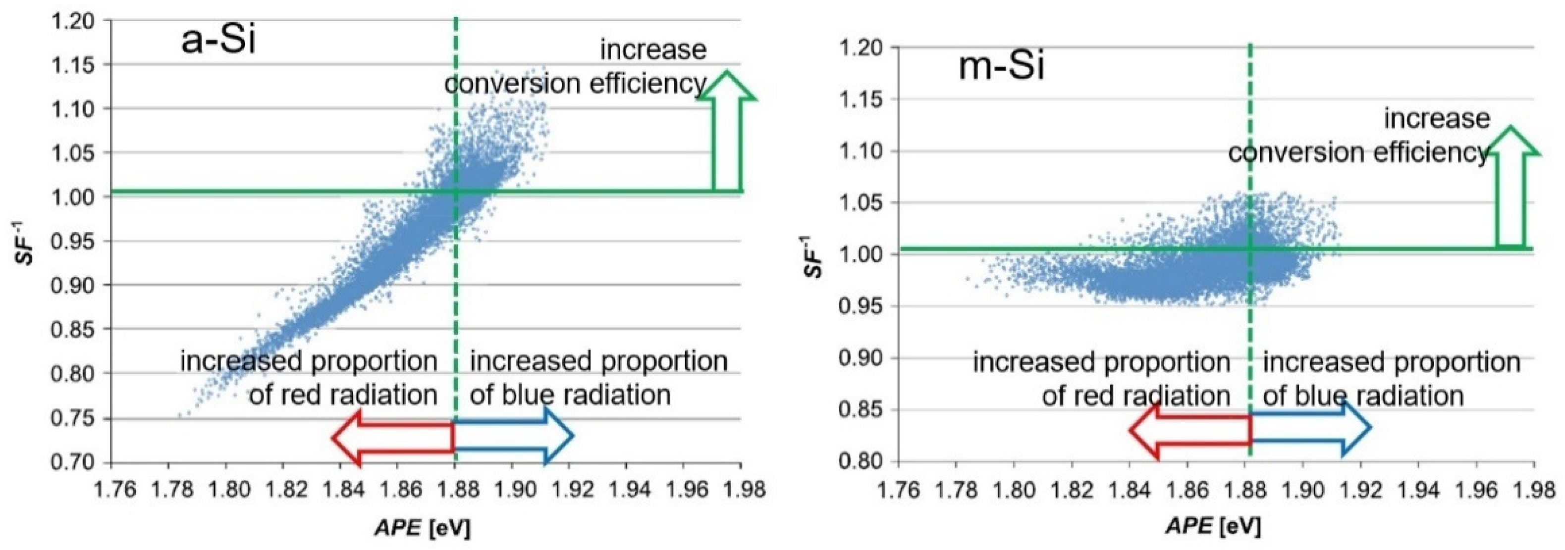 Energies 14 08567 g008 550
