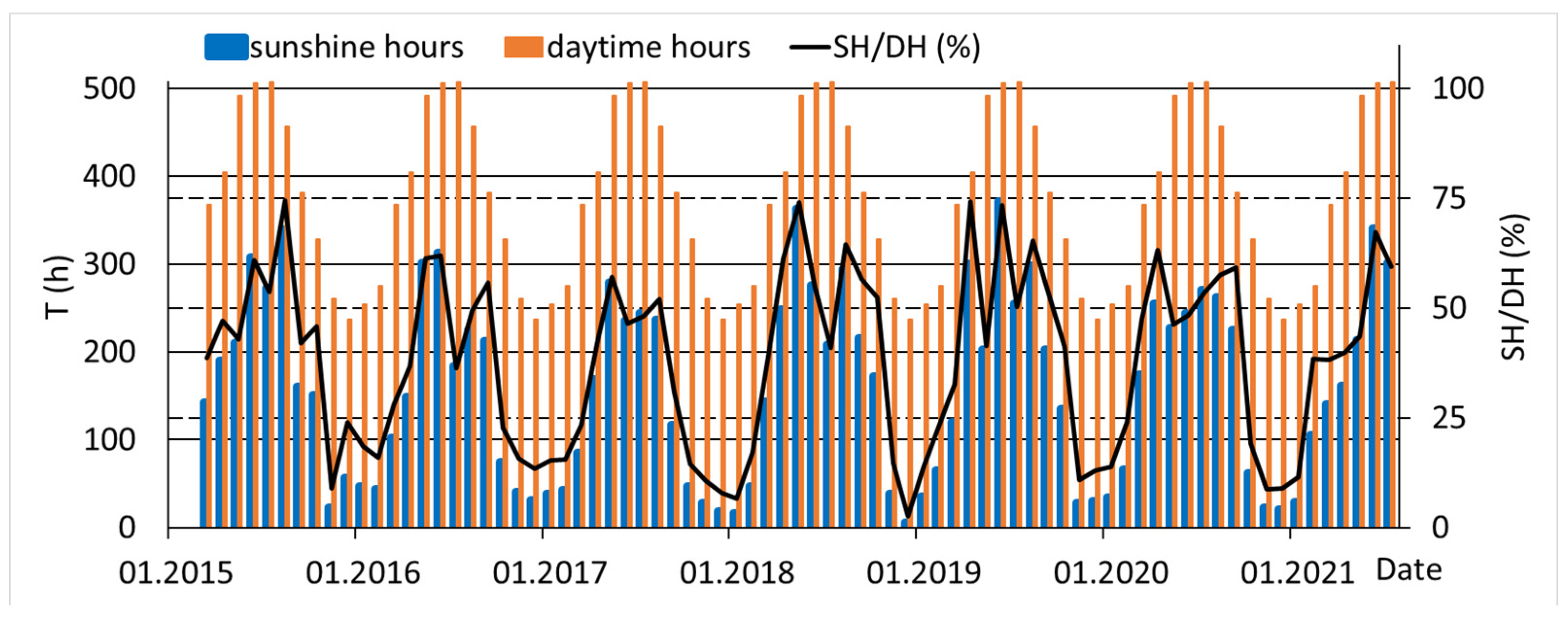 Energies 14 08567 g011 550
