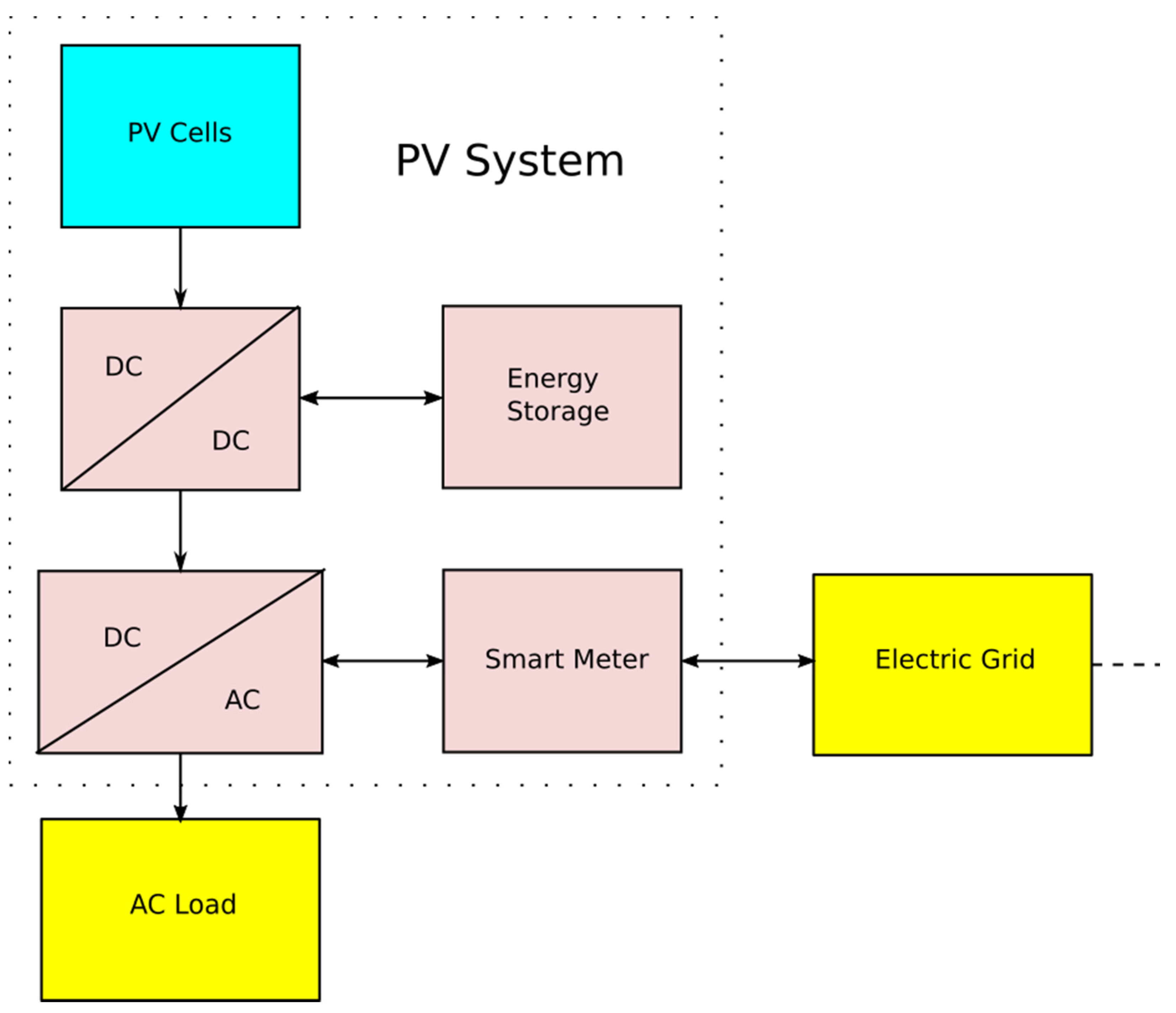 Energies 14 08567 g012 550