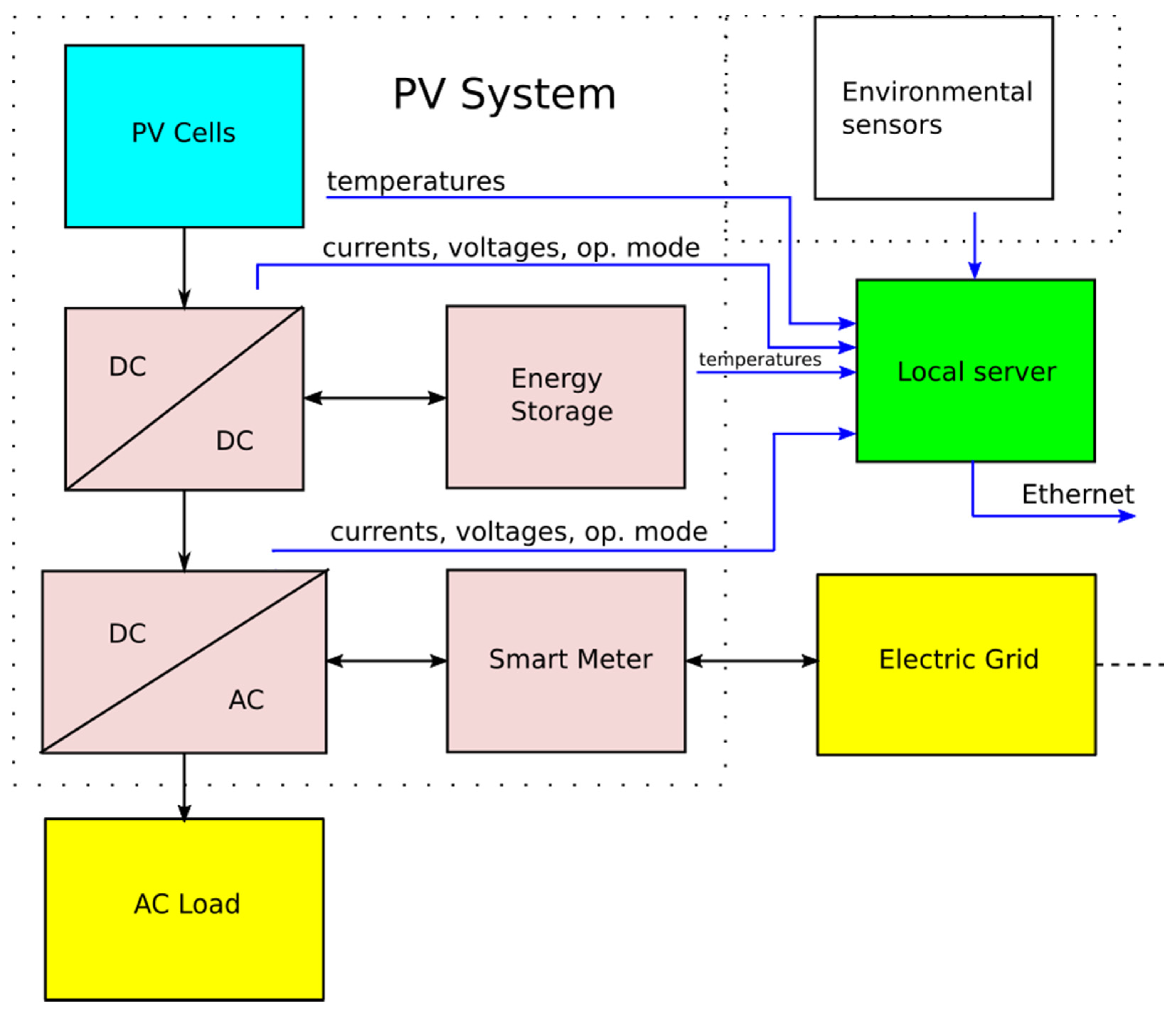 Energies 14 08567 g013 550