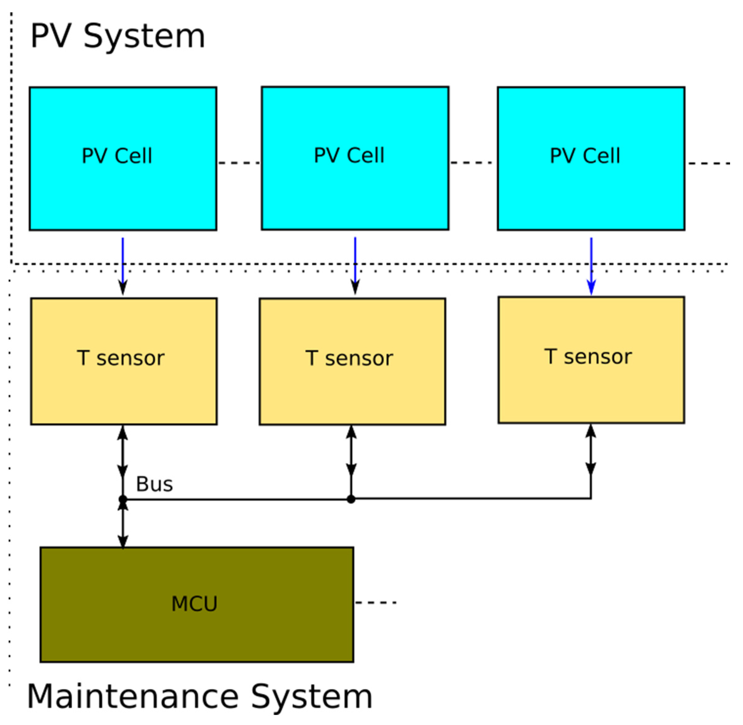 Energies 14 08567 g014 550