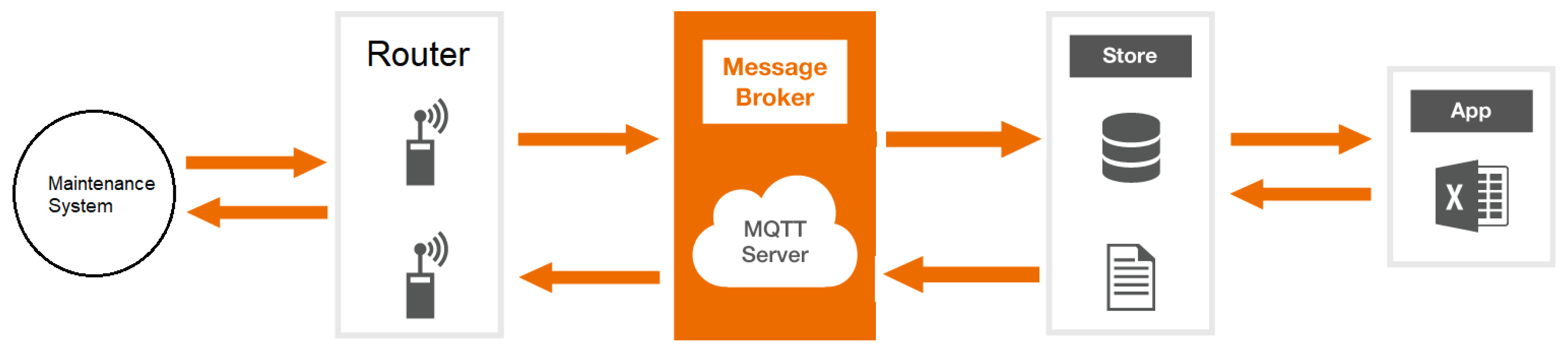 Energies 14 08567 g017 550