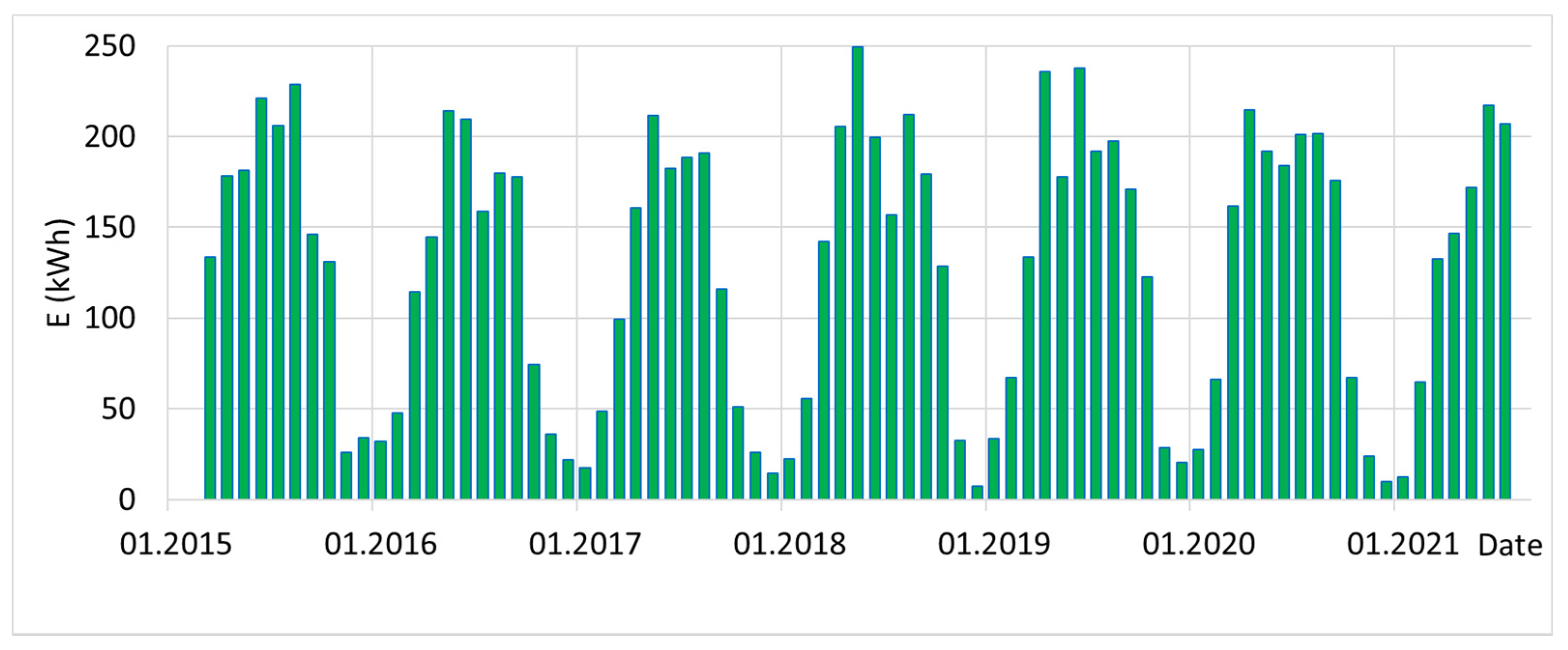 Energies 14 08567 g018 550