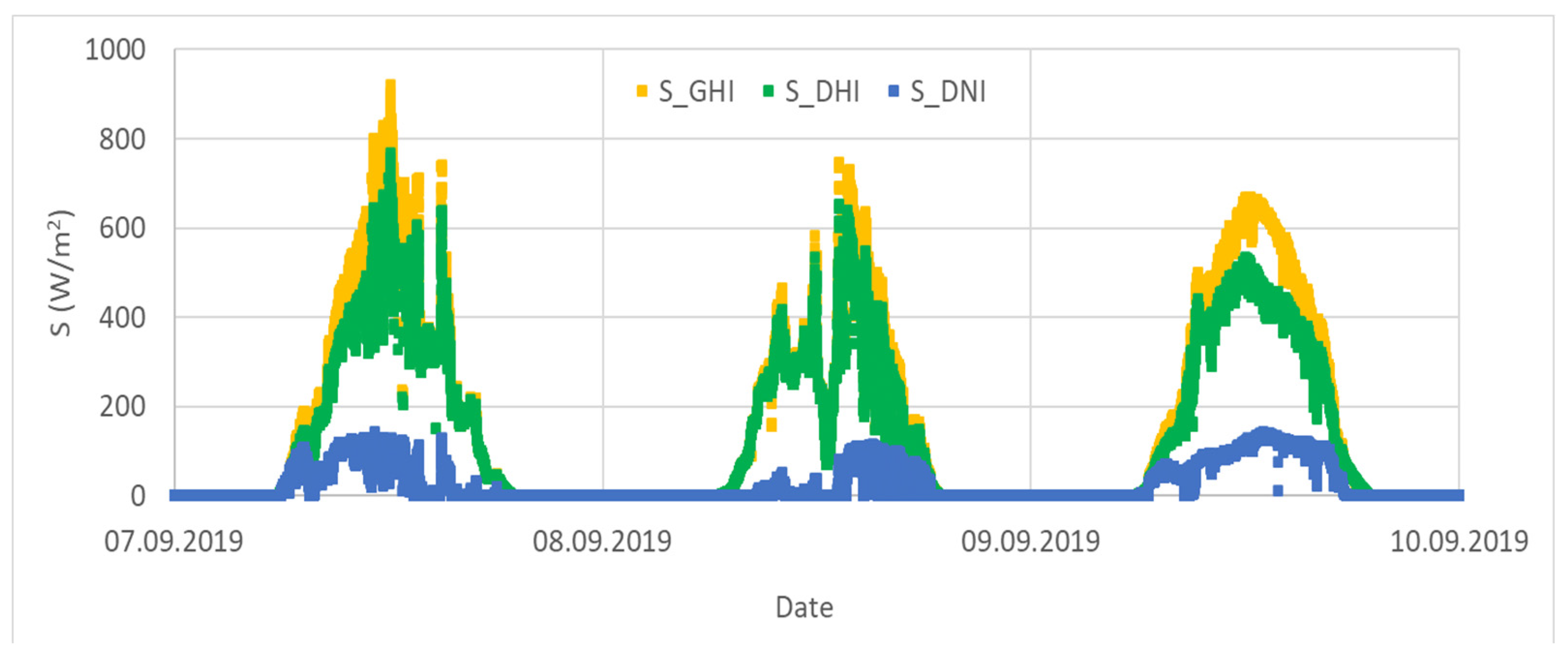 Energies 14 08567 g019 550
