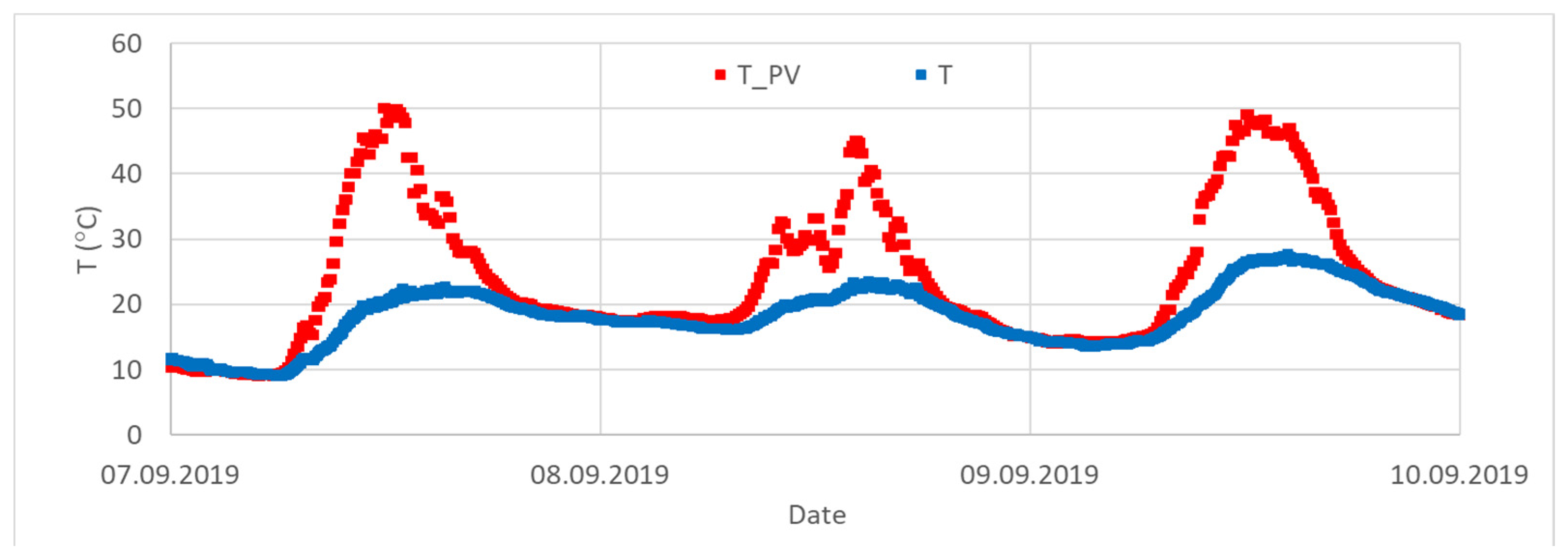 Energies 14 08567 g020 550