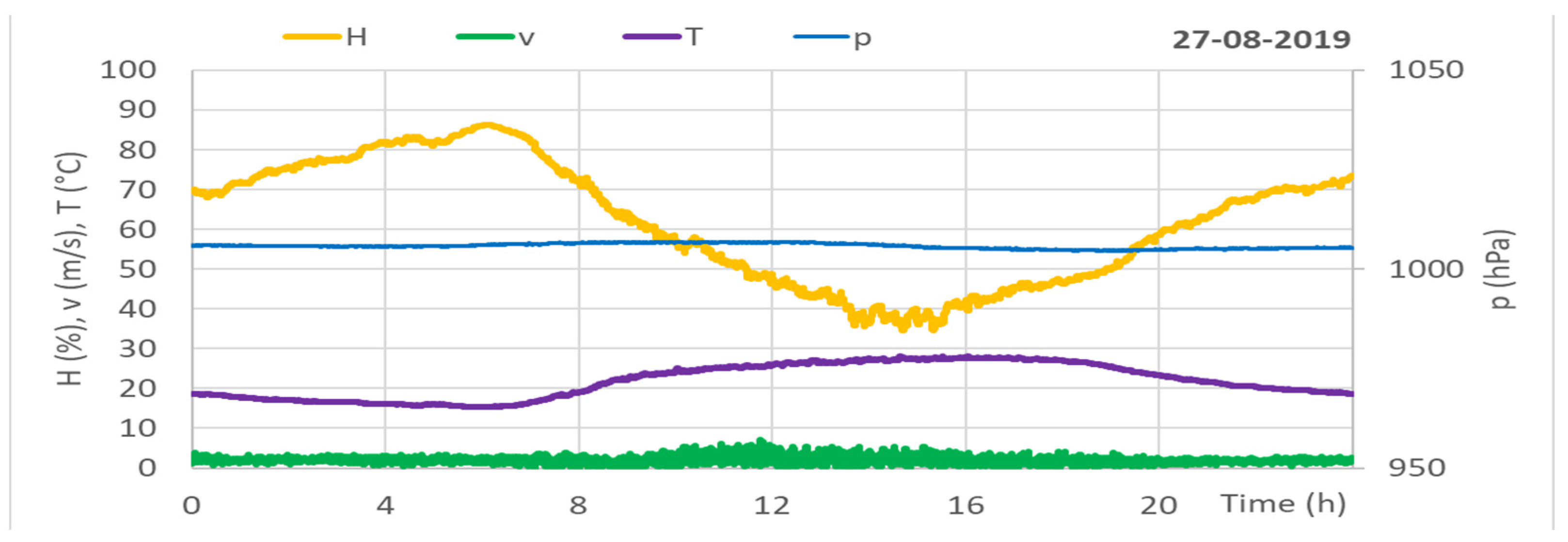 Energies 14 08567 g022 550