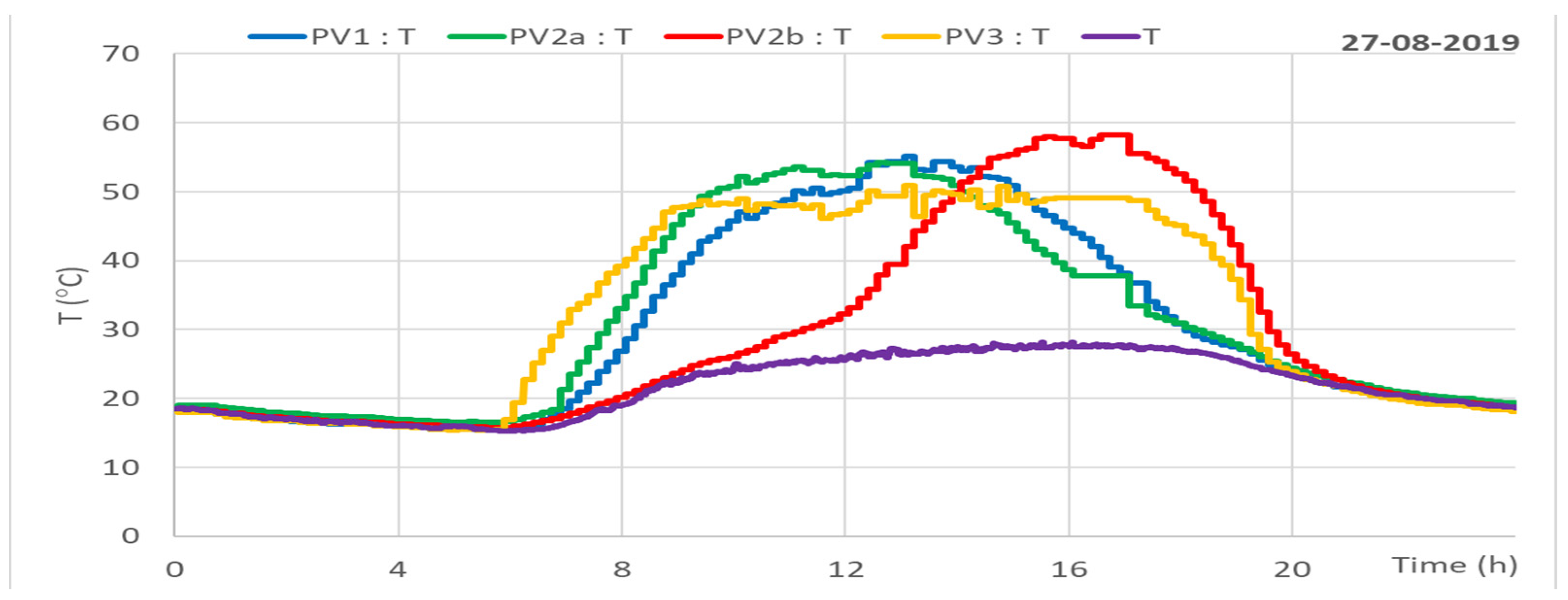 Energies 14 08567 g023 550