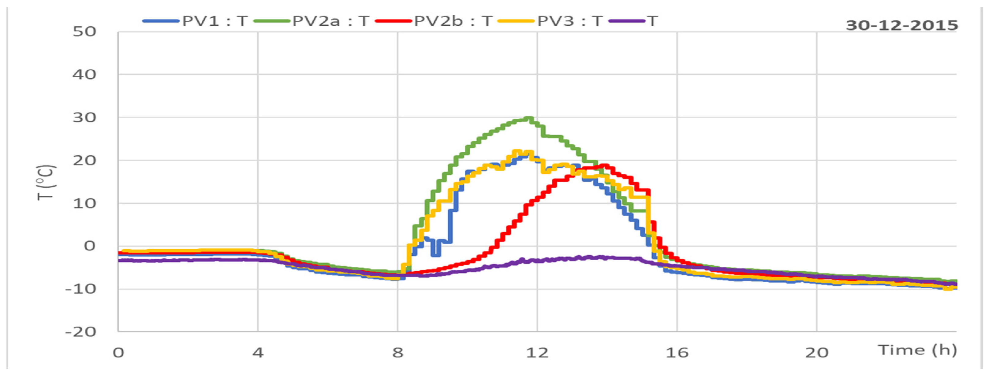 Energies 14 08567 g025 550
