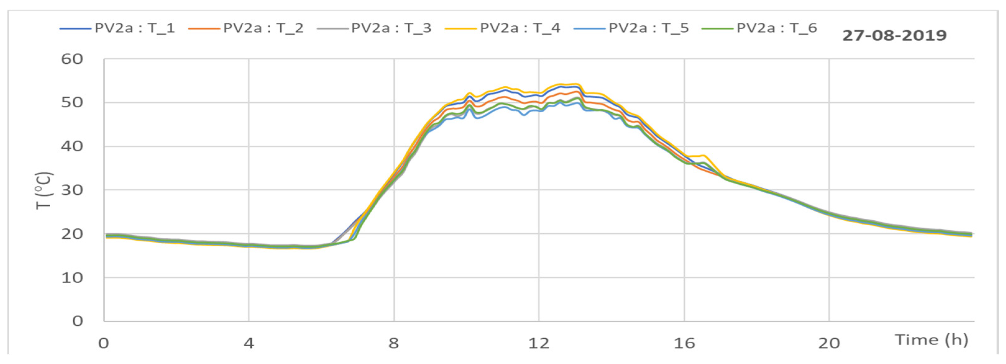 Energies 14 08567 g027 550