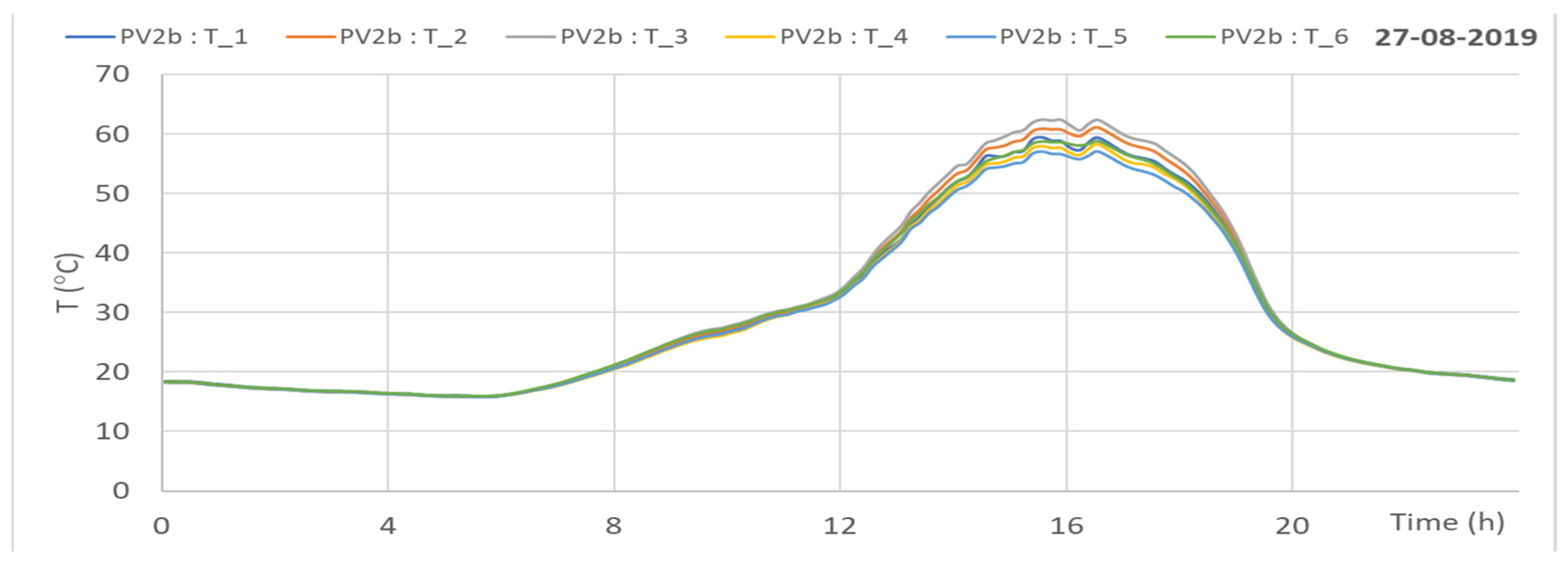 Energies 14 08567 g028 550