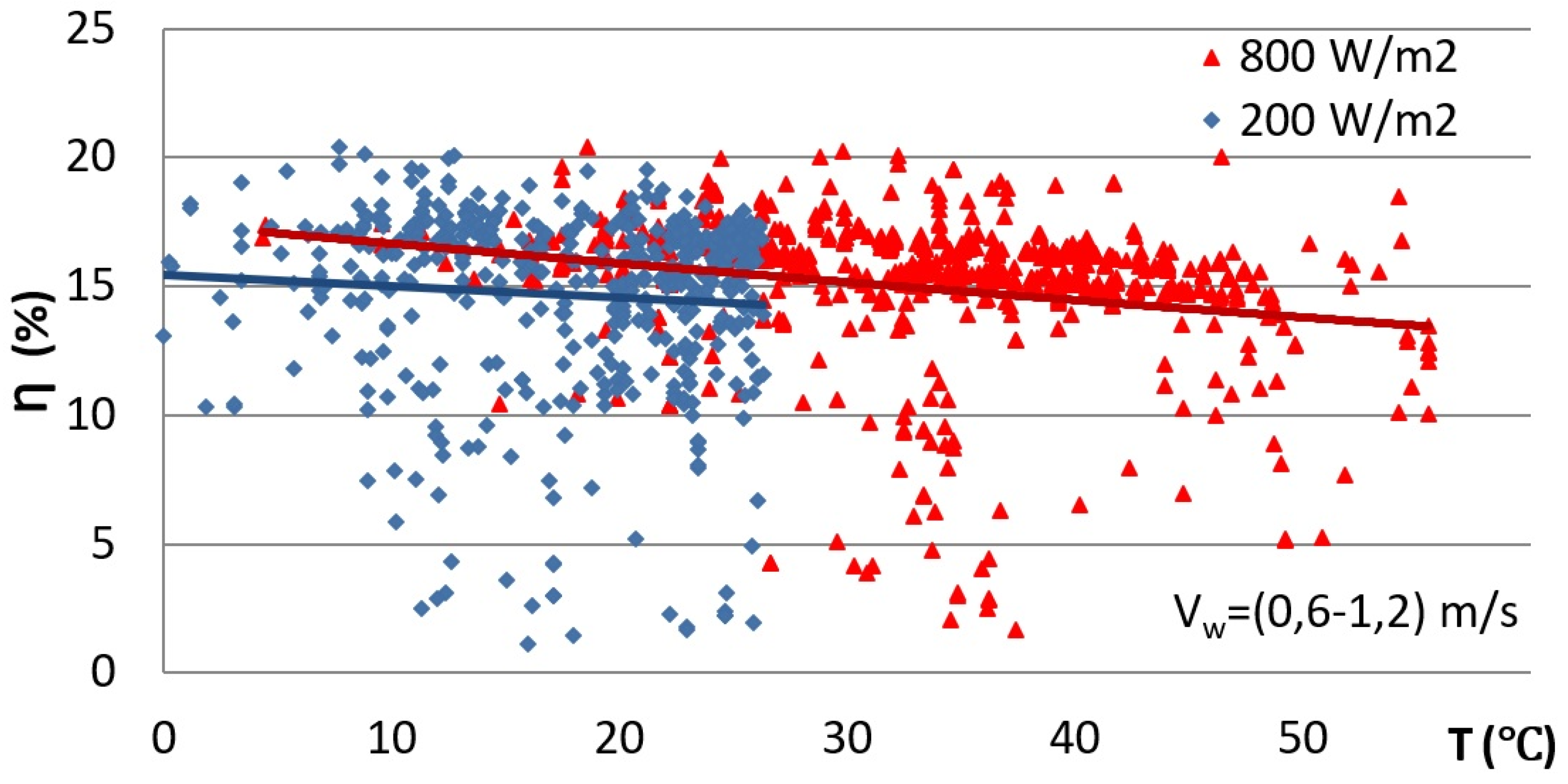 Energies 14 08567 g030 550
