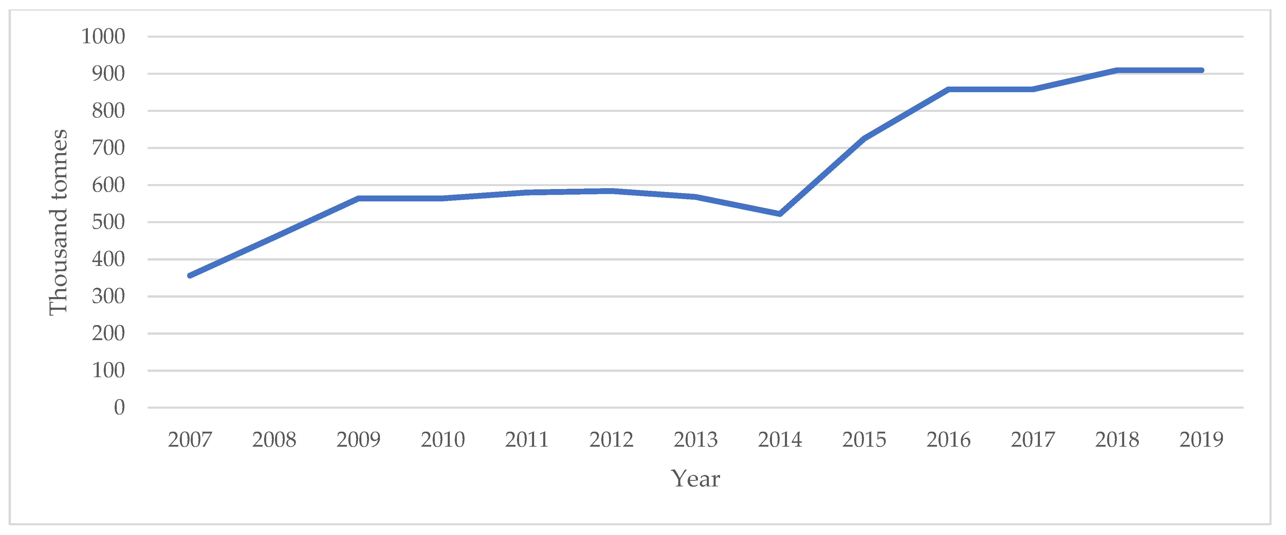 Energies 14 08568 g004