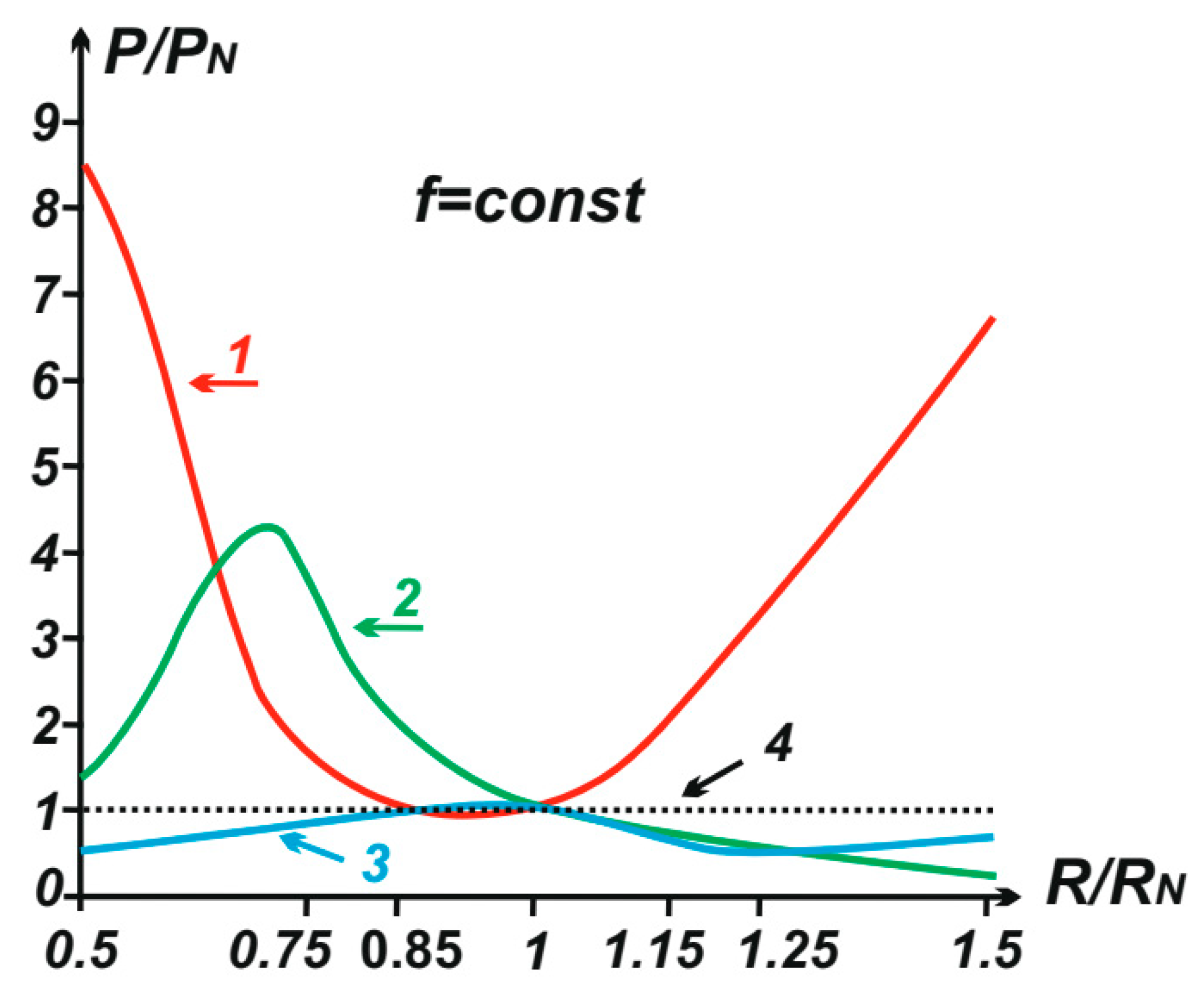 Energies 14 08569 g006 550
