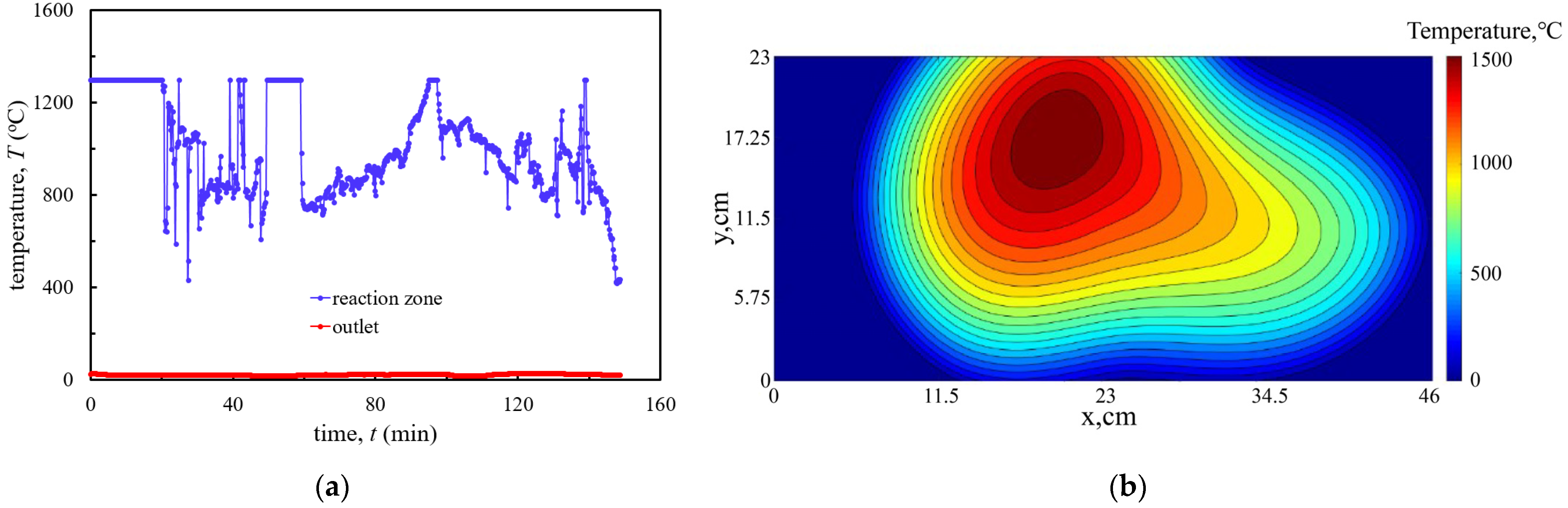 Energies 14 08570 g006