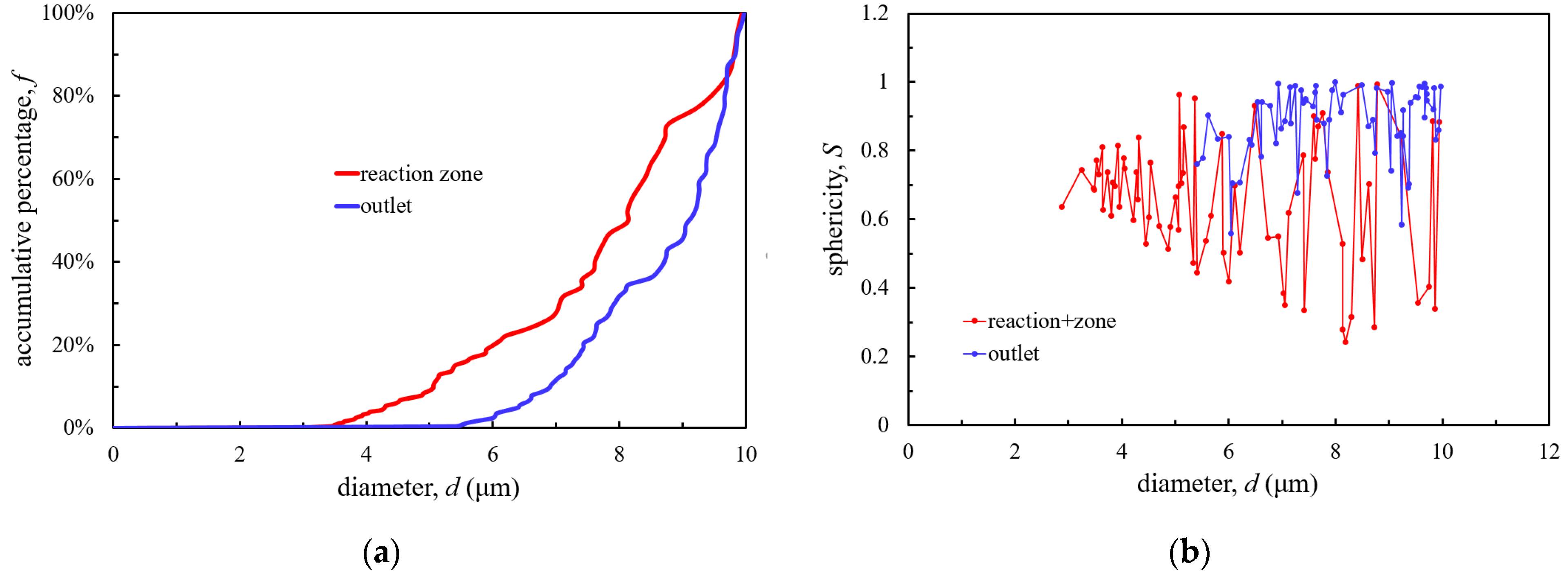 Energies 14 08570 g008