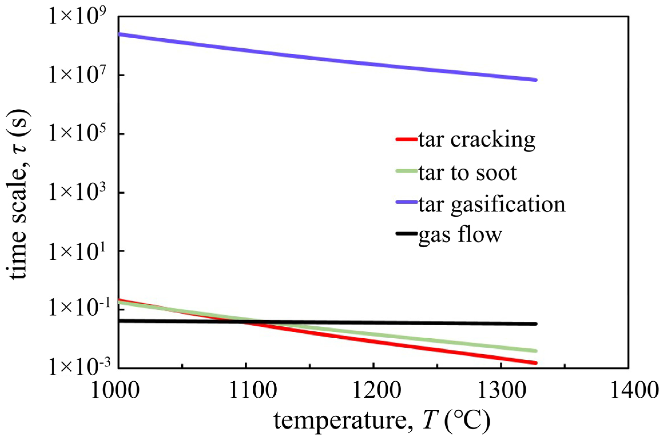 Energies 14 08570 g009