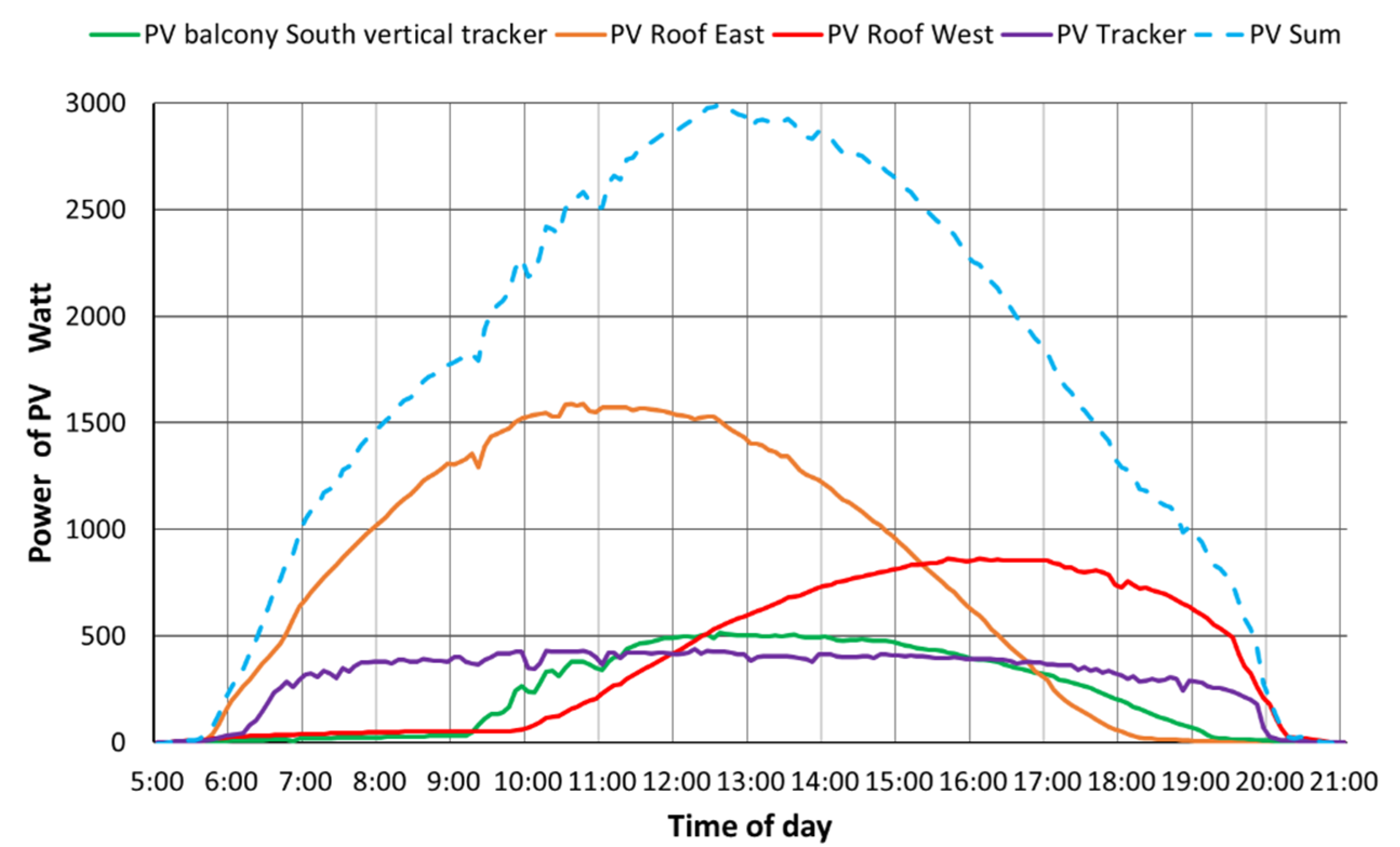 Energies 14 08571 g001 550