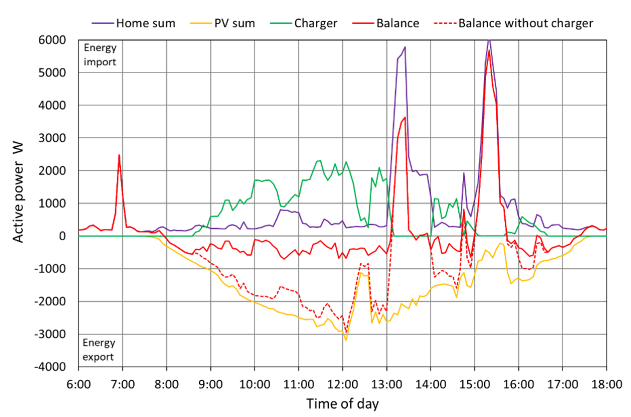 Energies 14 08571 g002 550